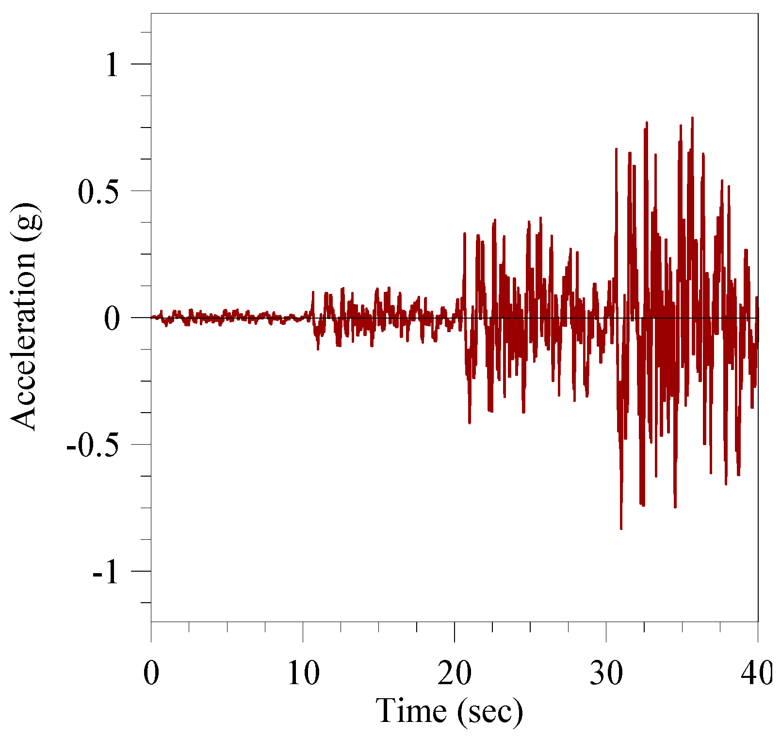 Applsci 06 00341 g006