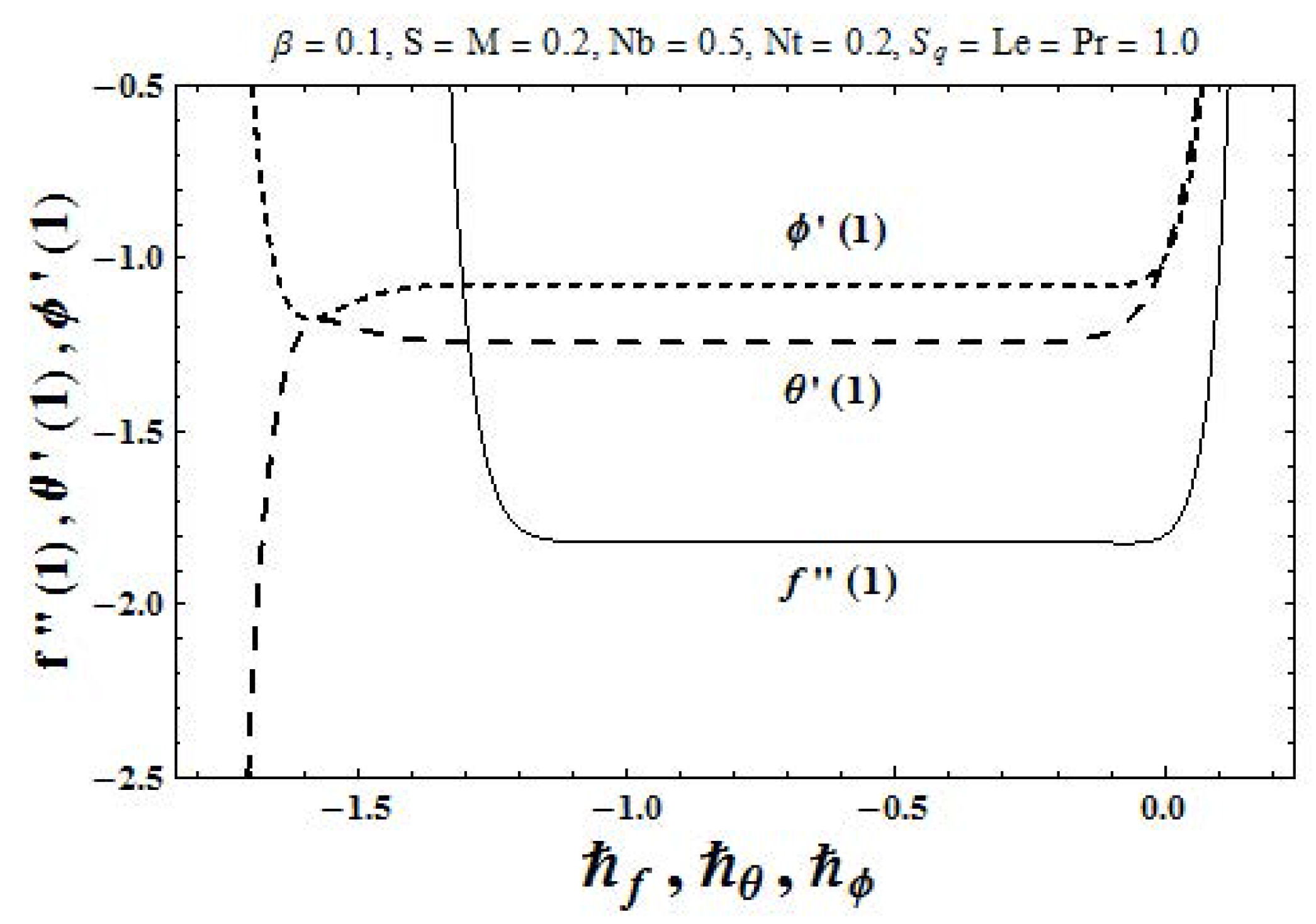 Applsci 06 00346 g002