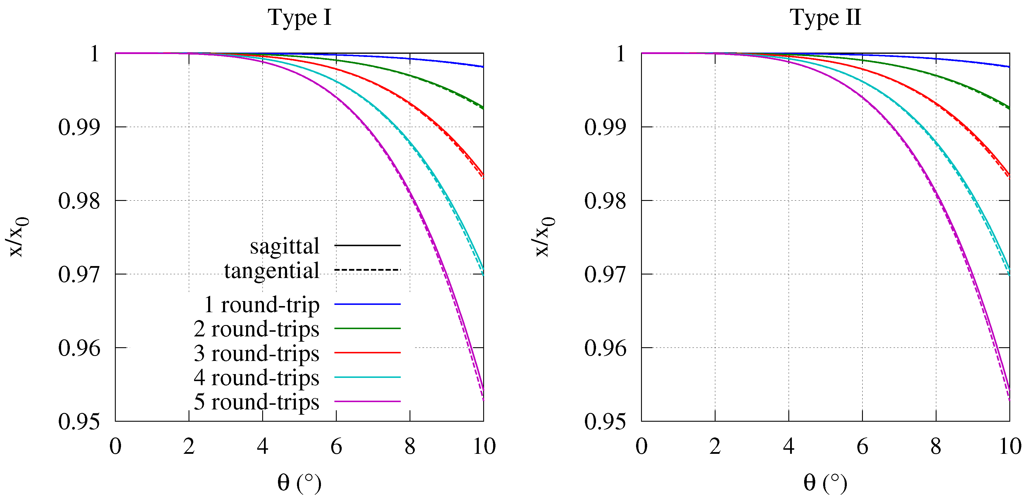 Applsci 06 00353 g005