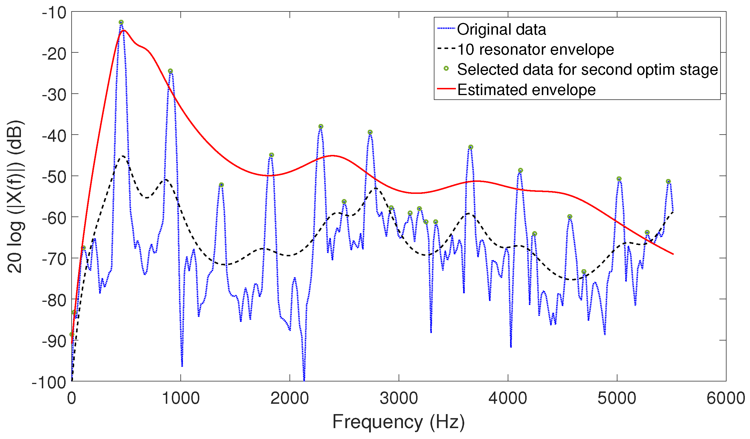 Applsci 06 00368 g002