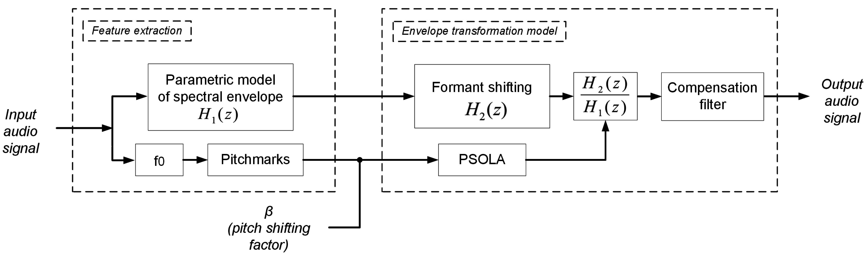 Applsci 06 00368 g006