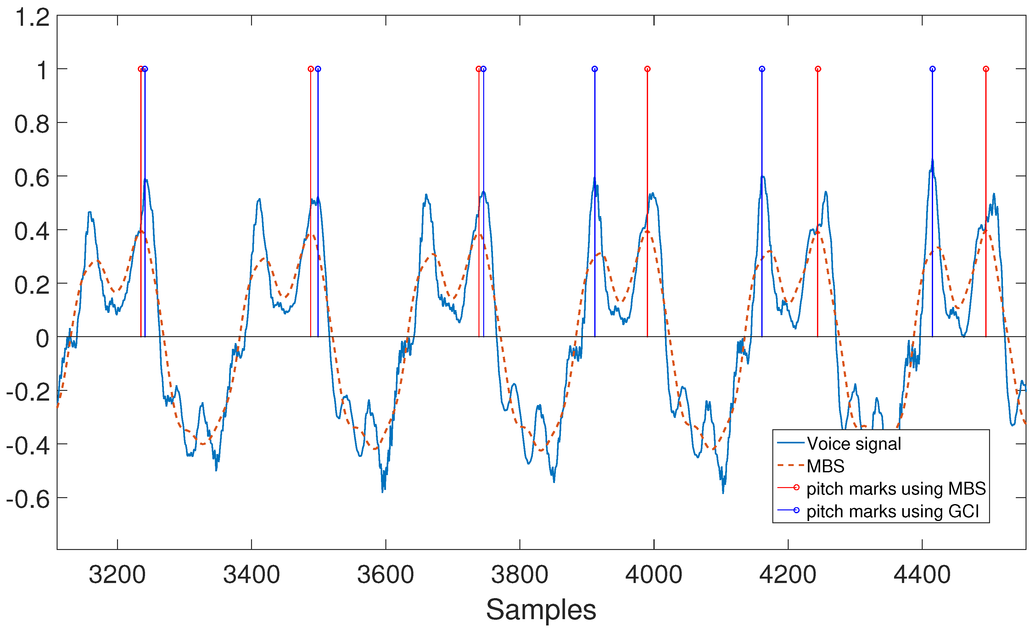 Applsci 06 00368 g007