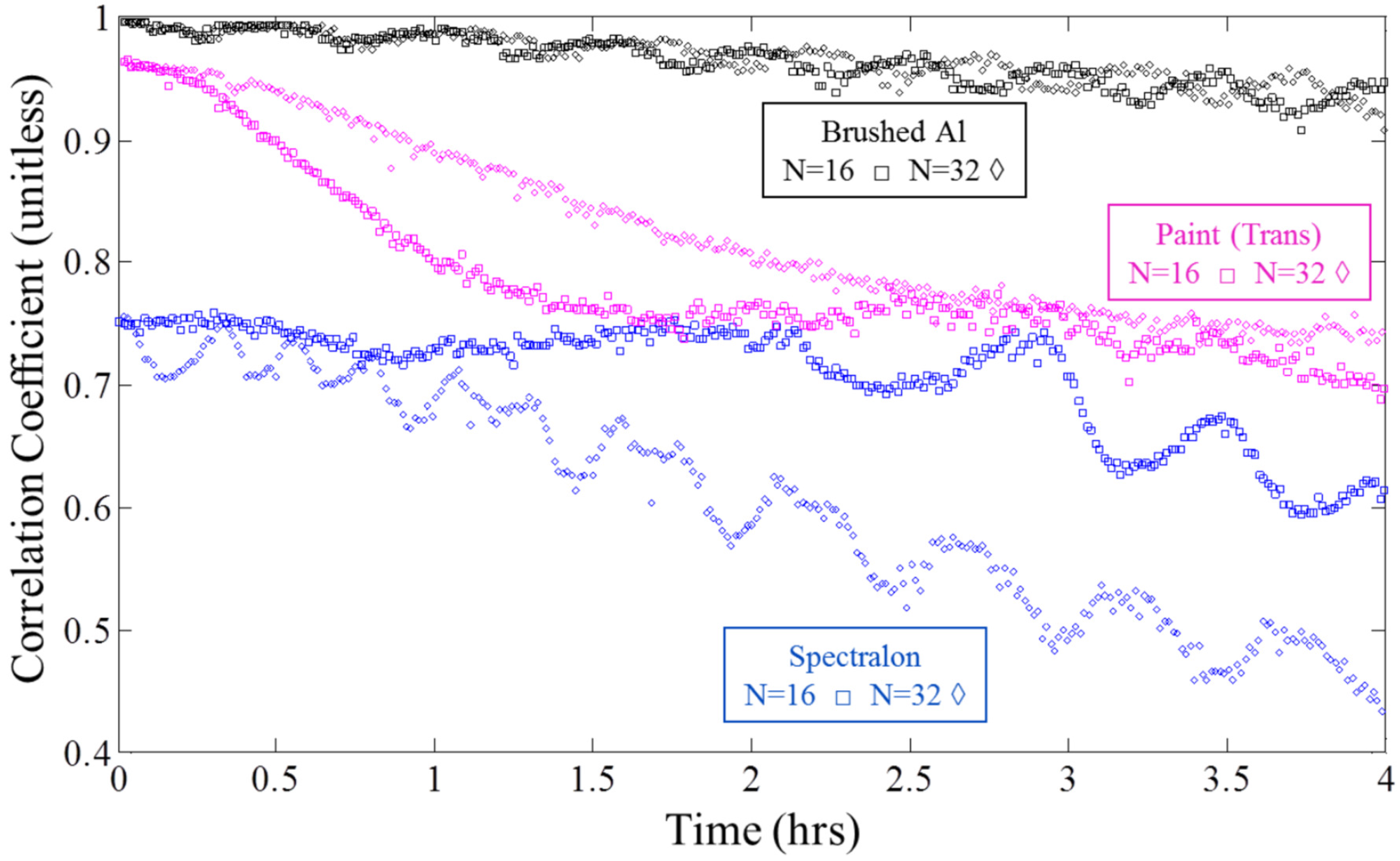 Applsci 06 00370 g005