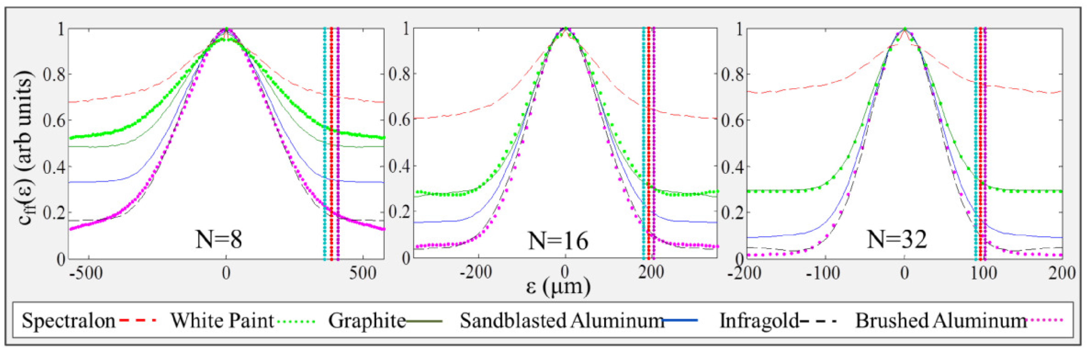 Applsci 06 00370 g012