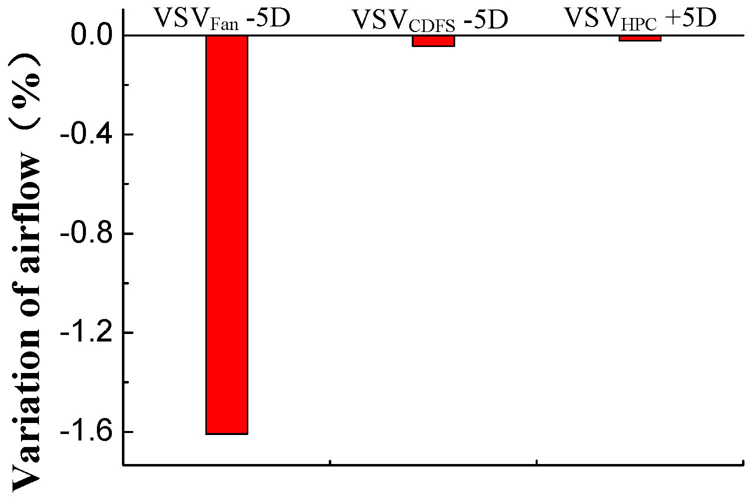 Applsci 06 00374 g014