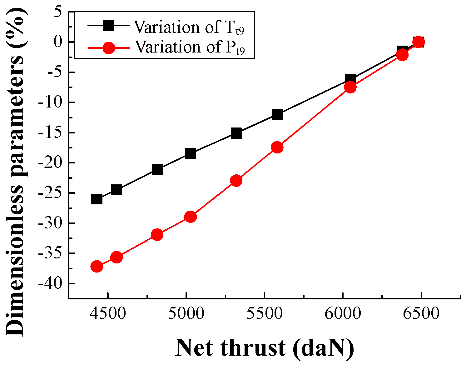 Applsci 06 00374 g021