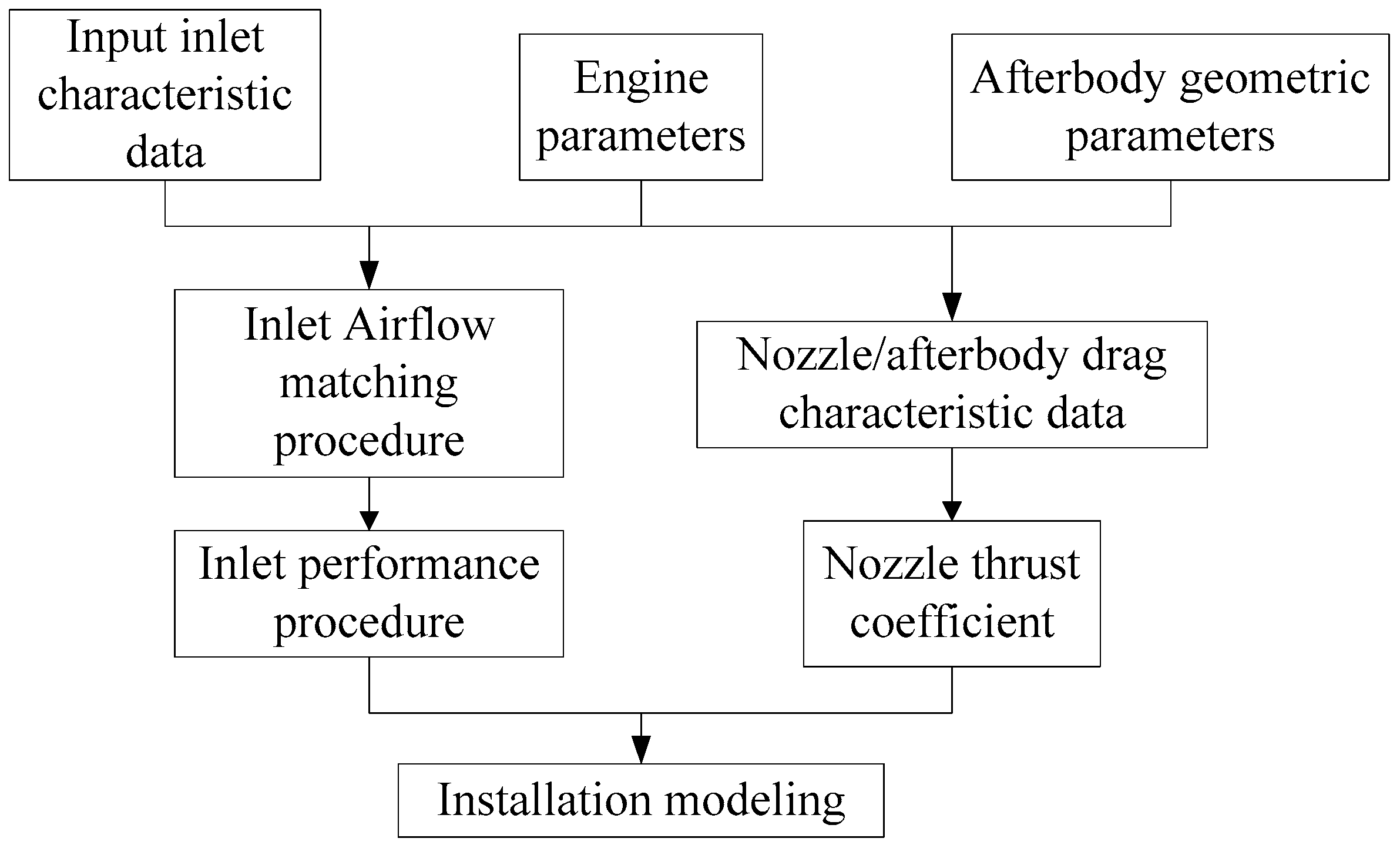 Applsci 06 00374 g029