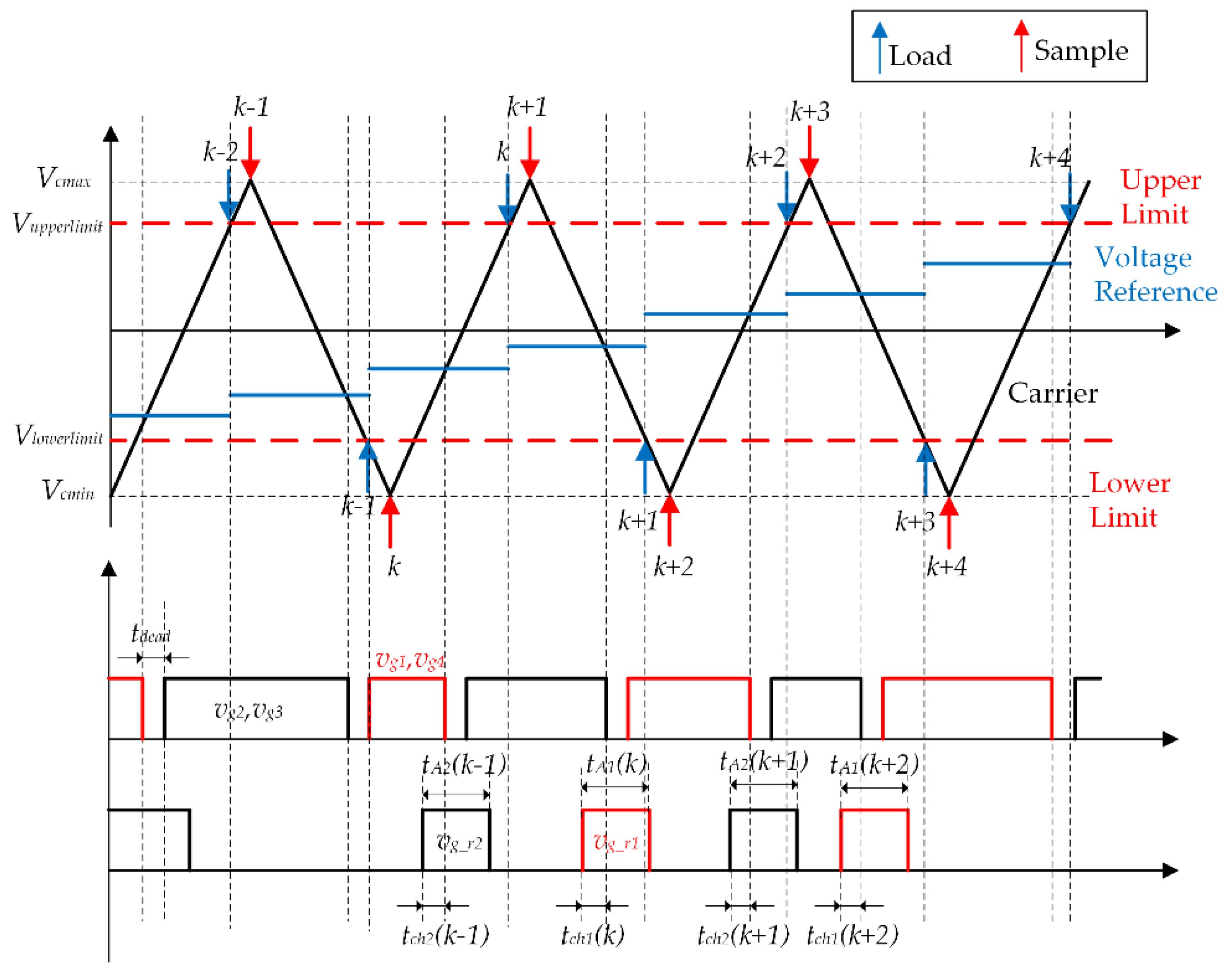Applsci 06 00377 g004