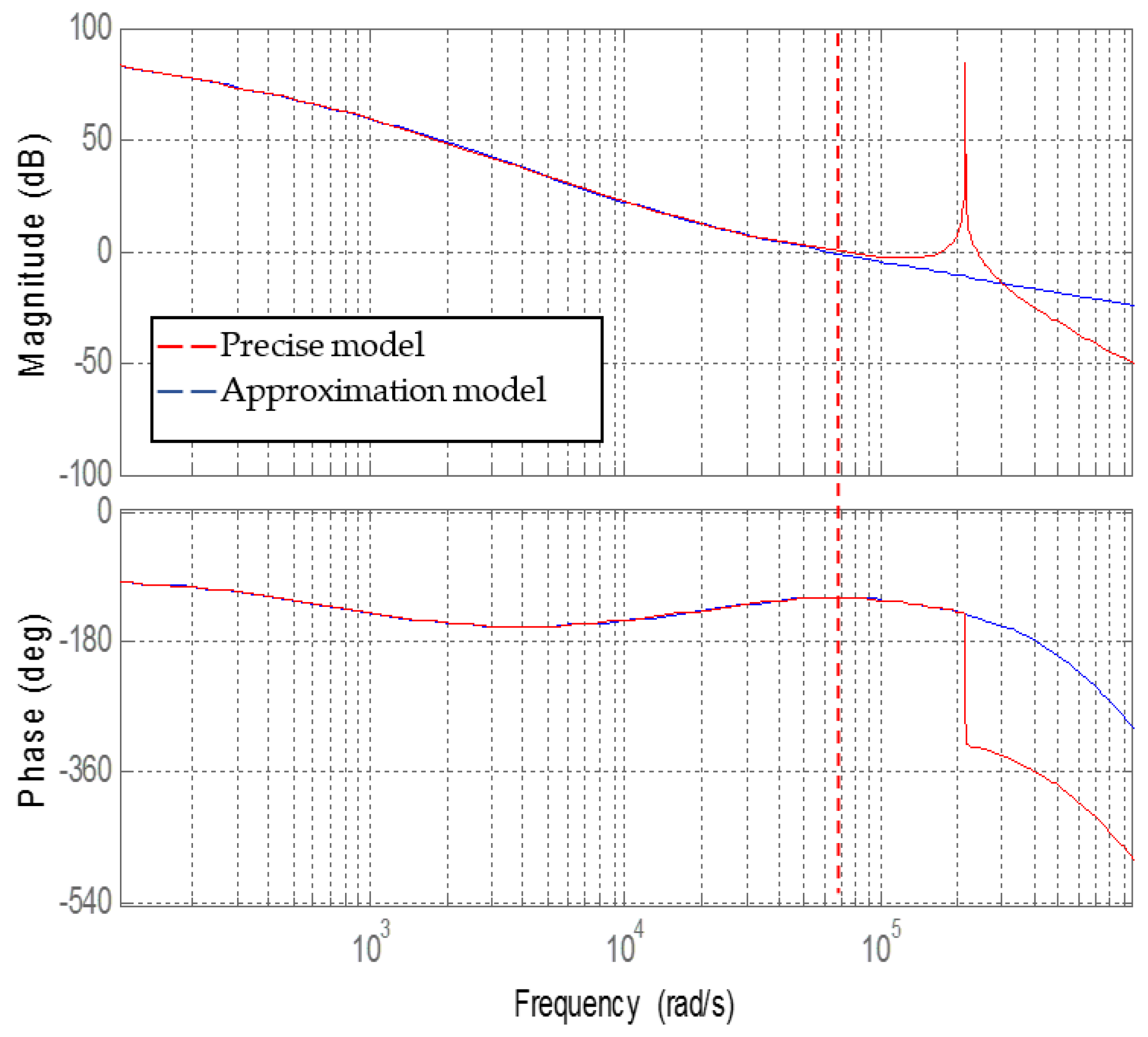 Applsci 06 00377 g008