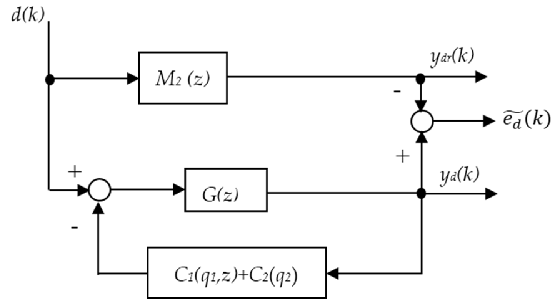 Applsci 06 00387 g003