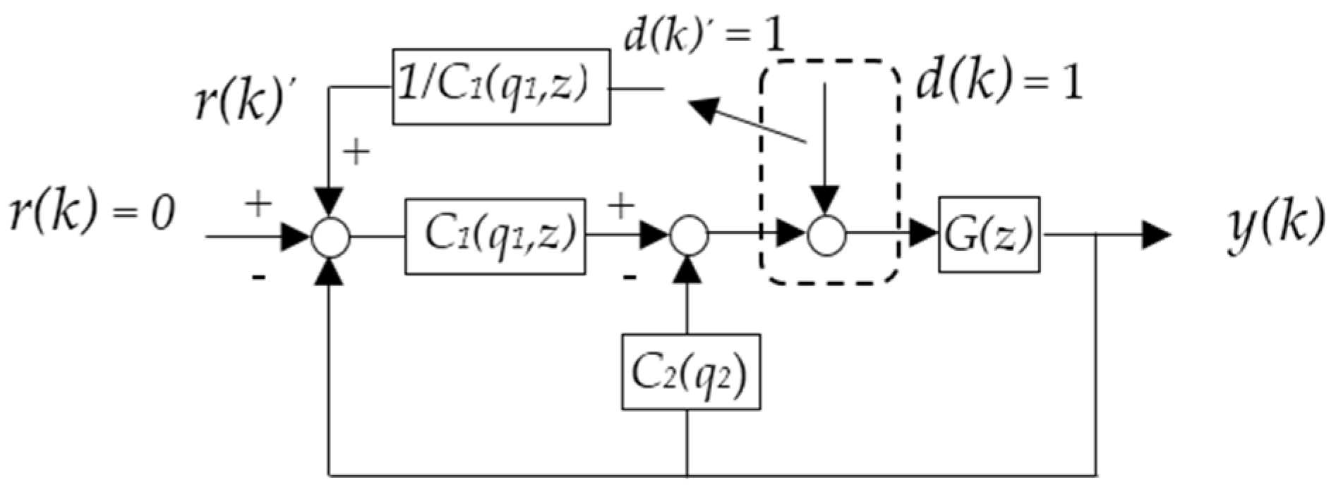 Applsci 06 00387 g004