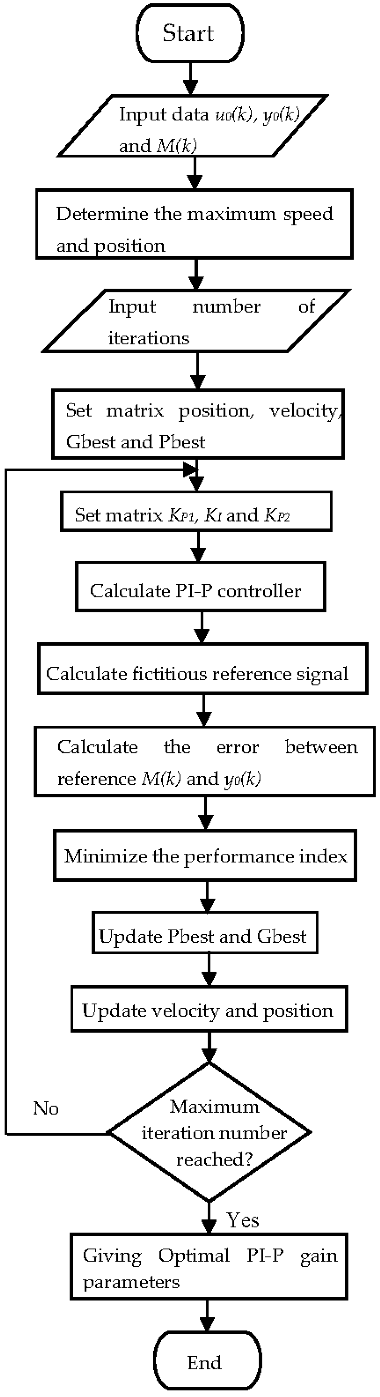 Applsci 06 00387 g010