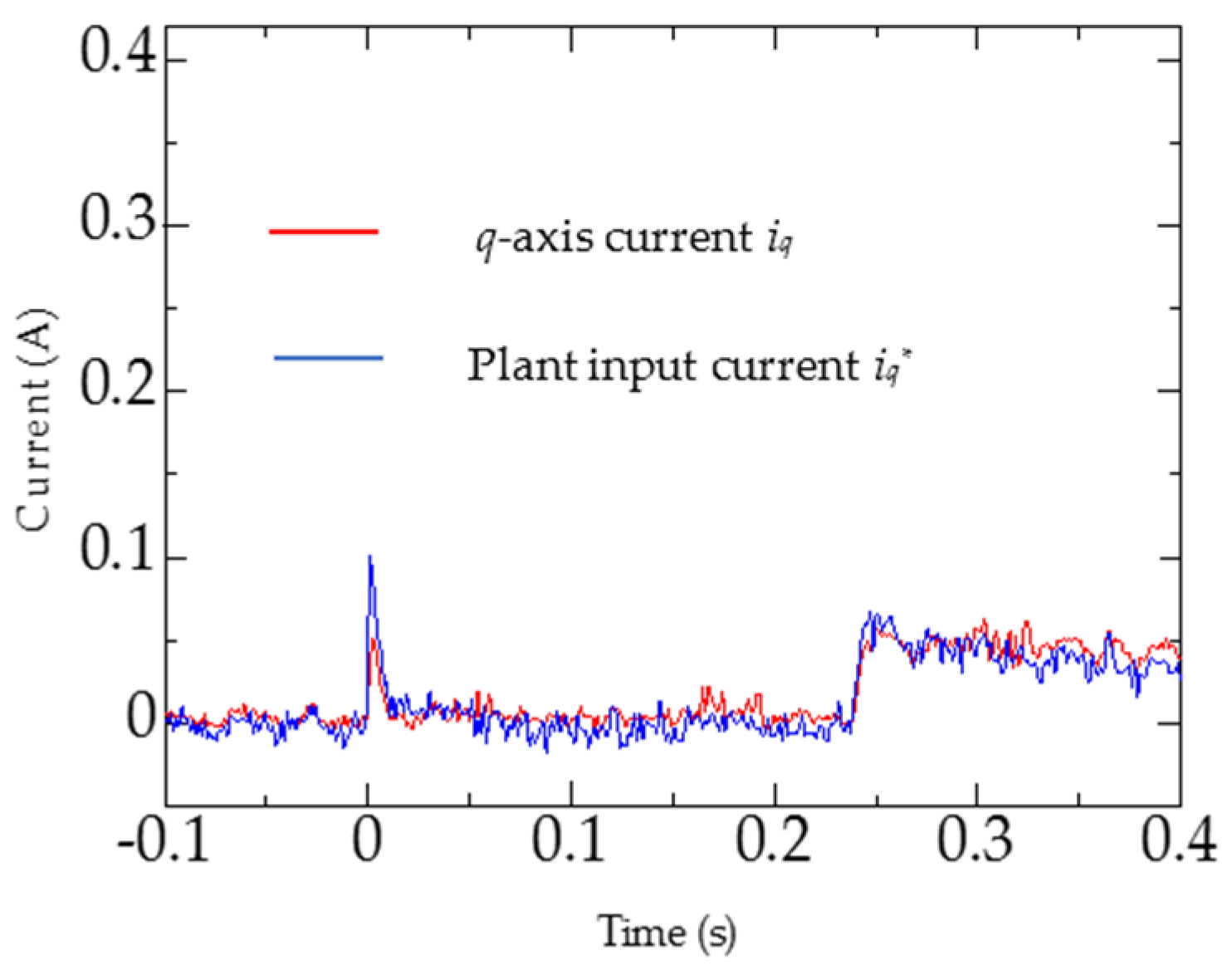 Applsci 06 00387 g012