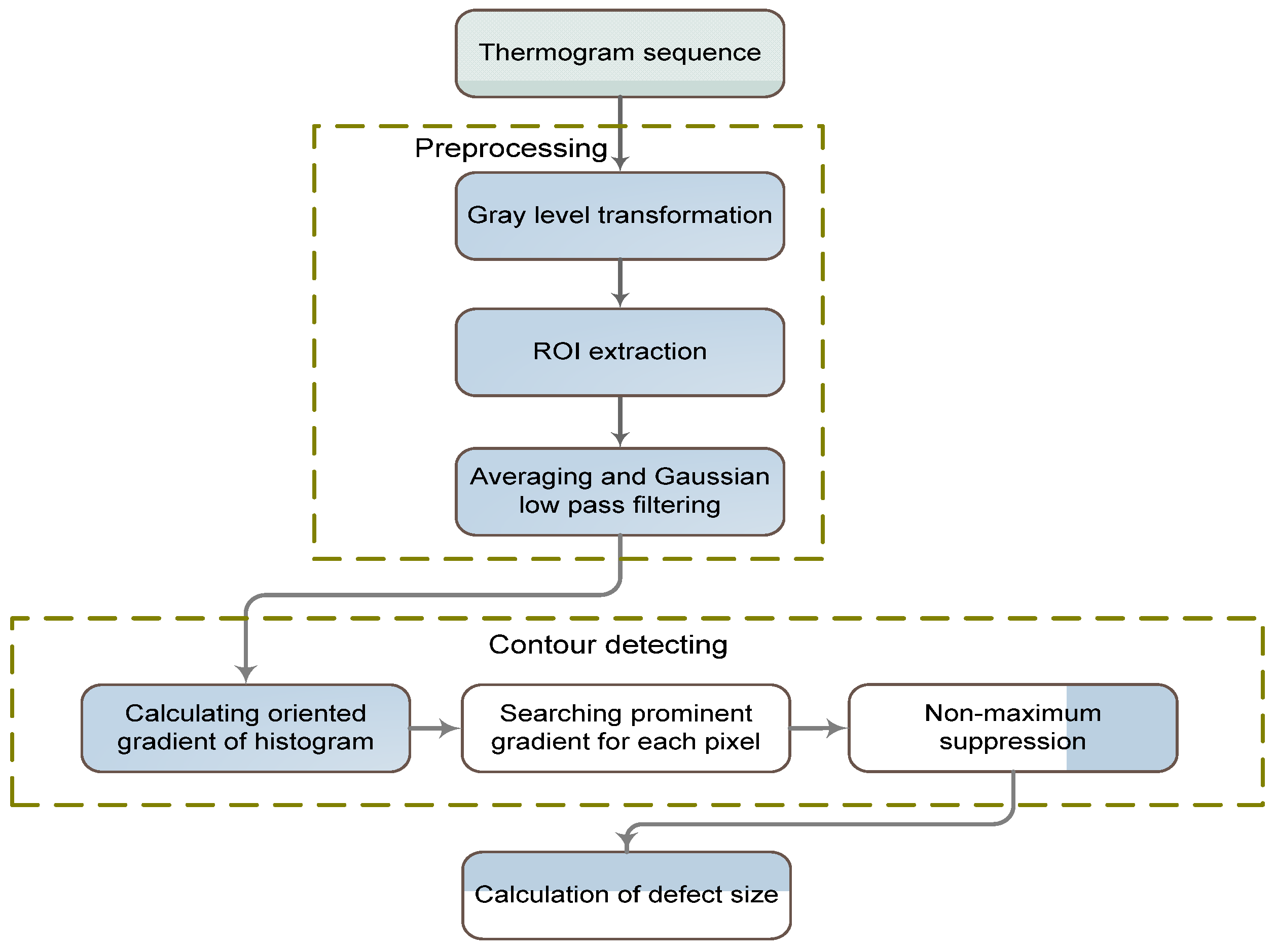 Applsci 06 00389 g001