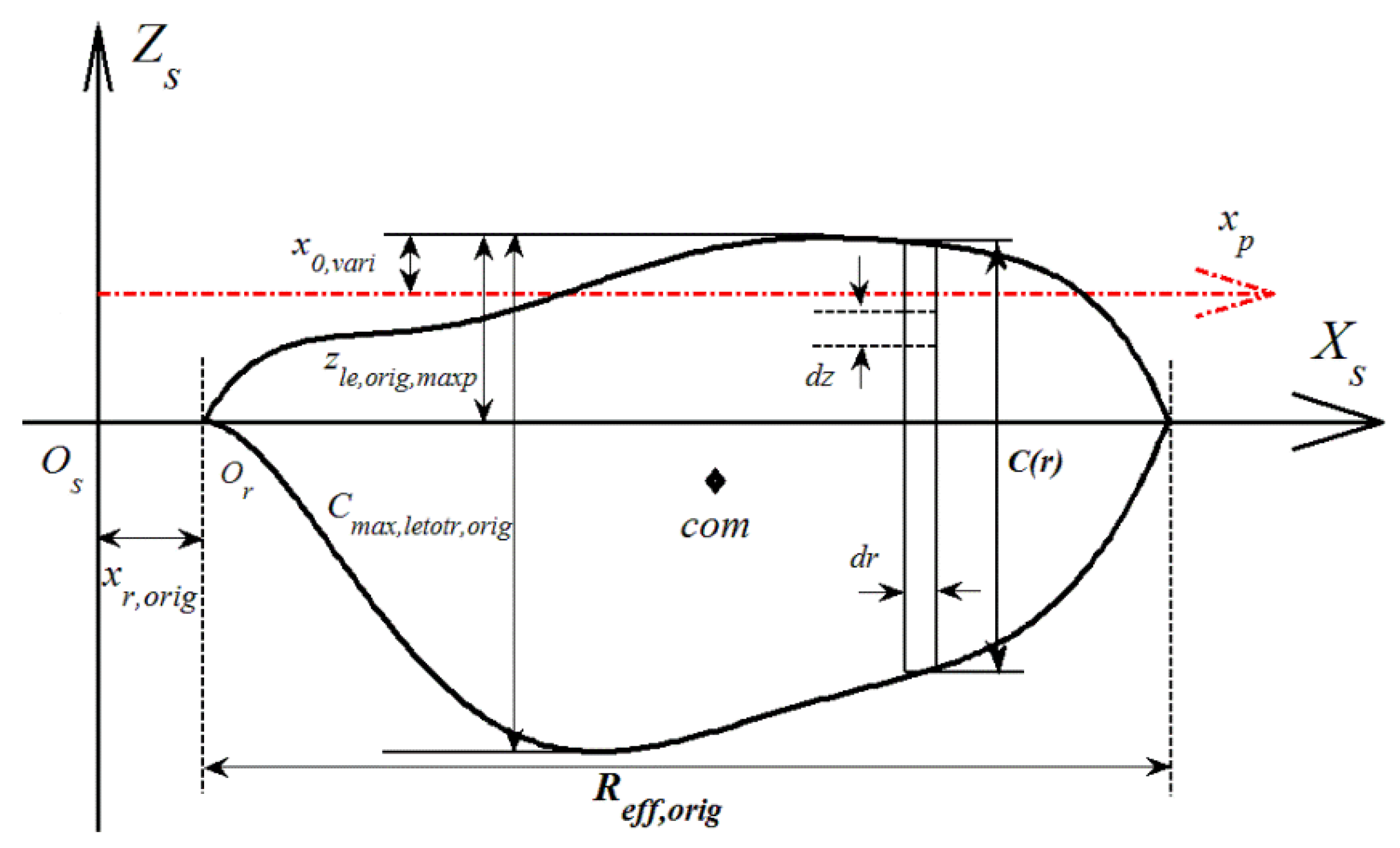 Applsci 06 00390 g001