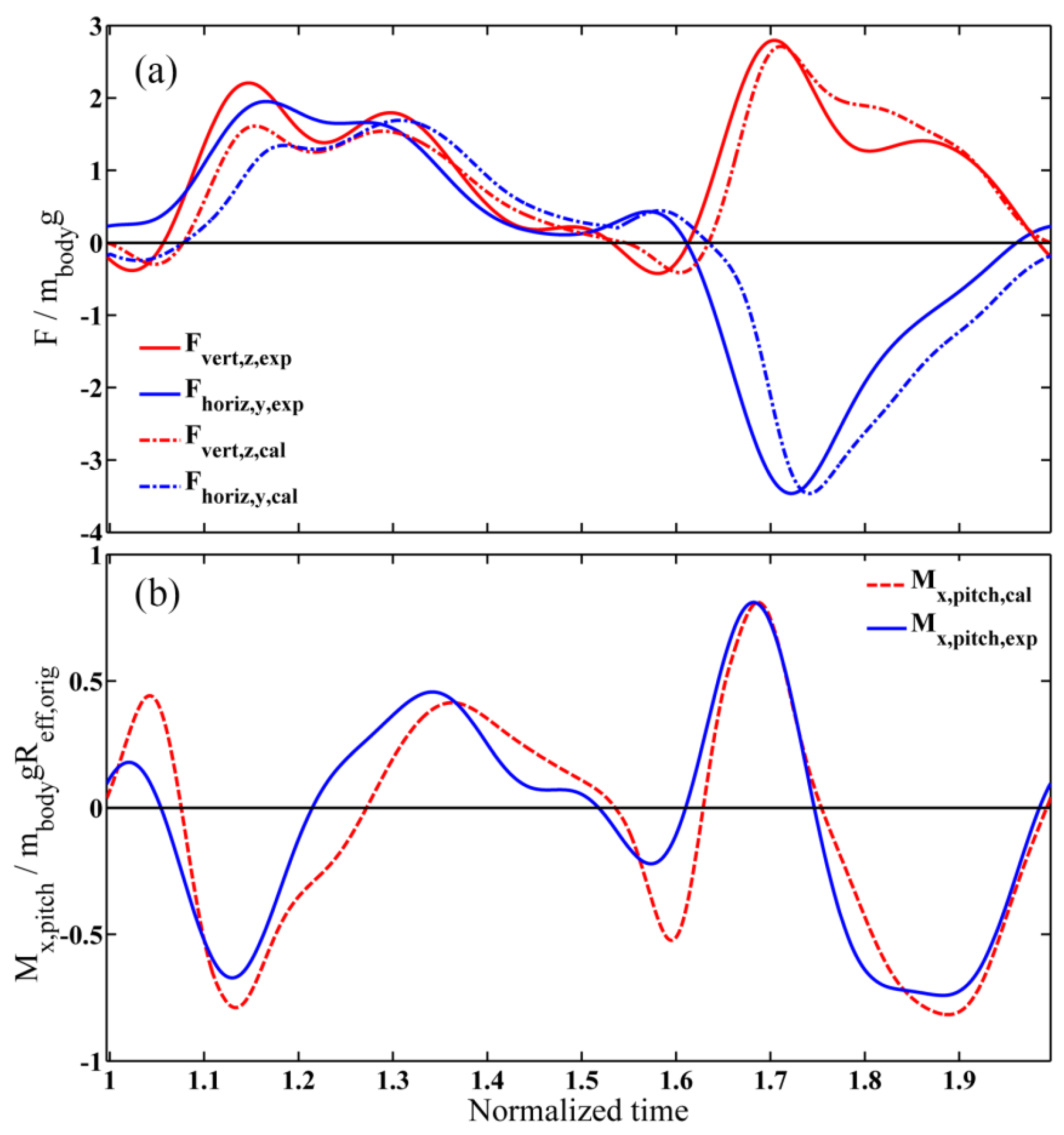Applsci 06 00390 g006