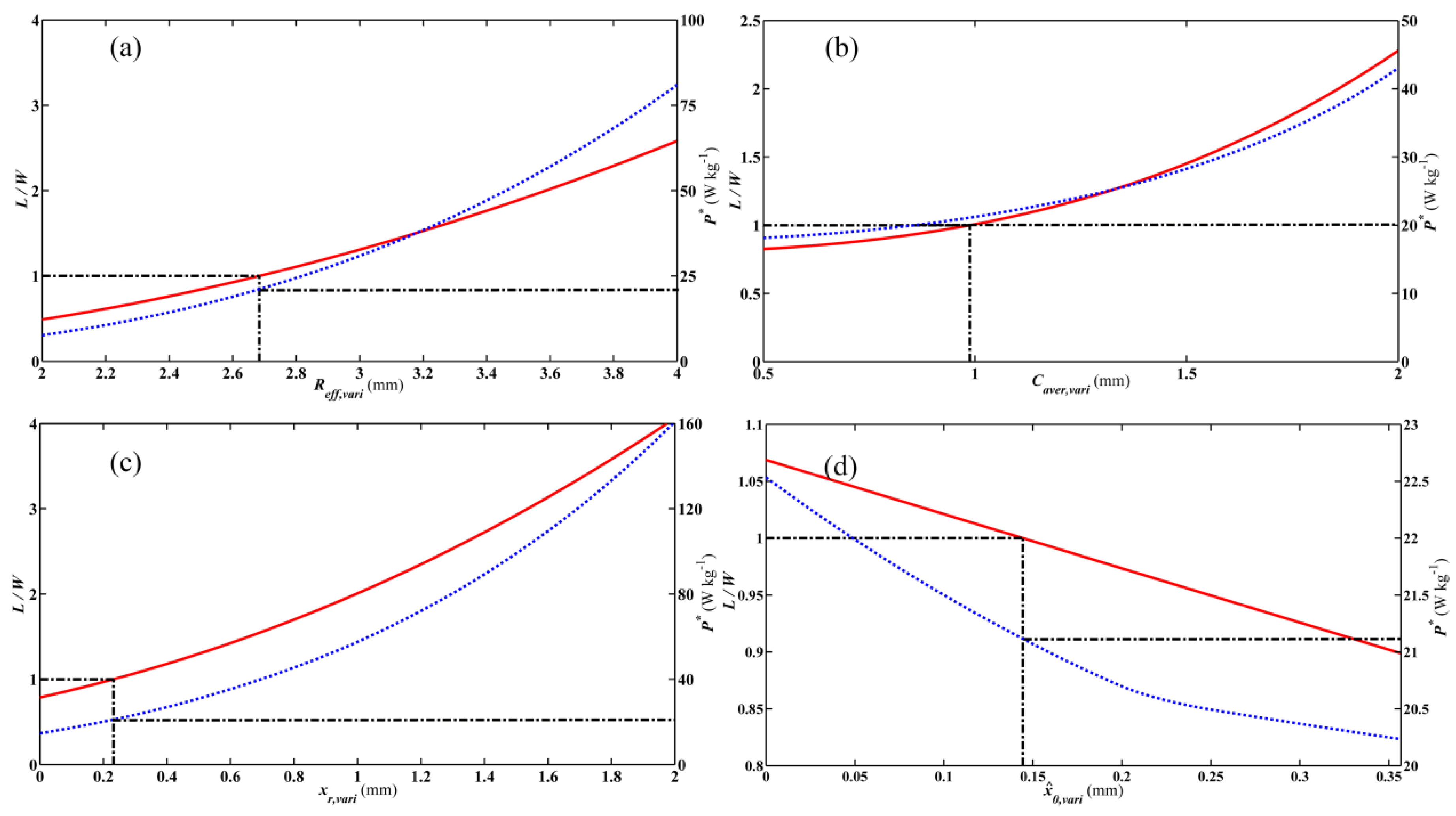 Applsci 06 00390 g008