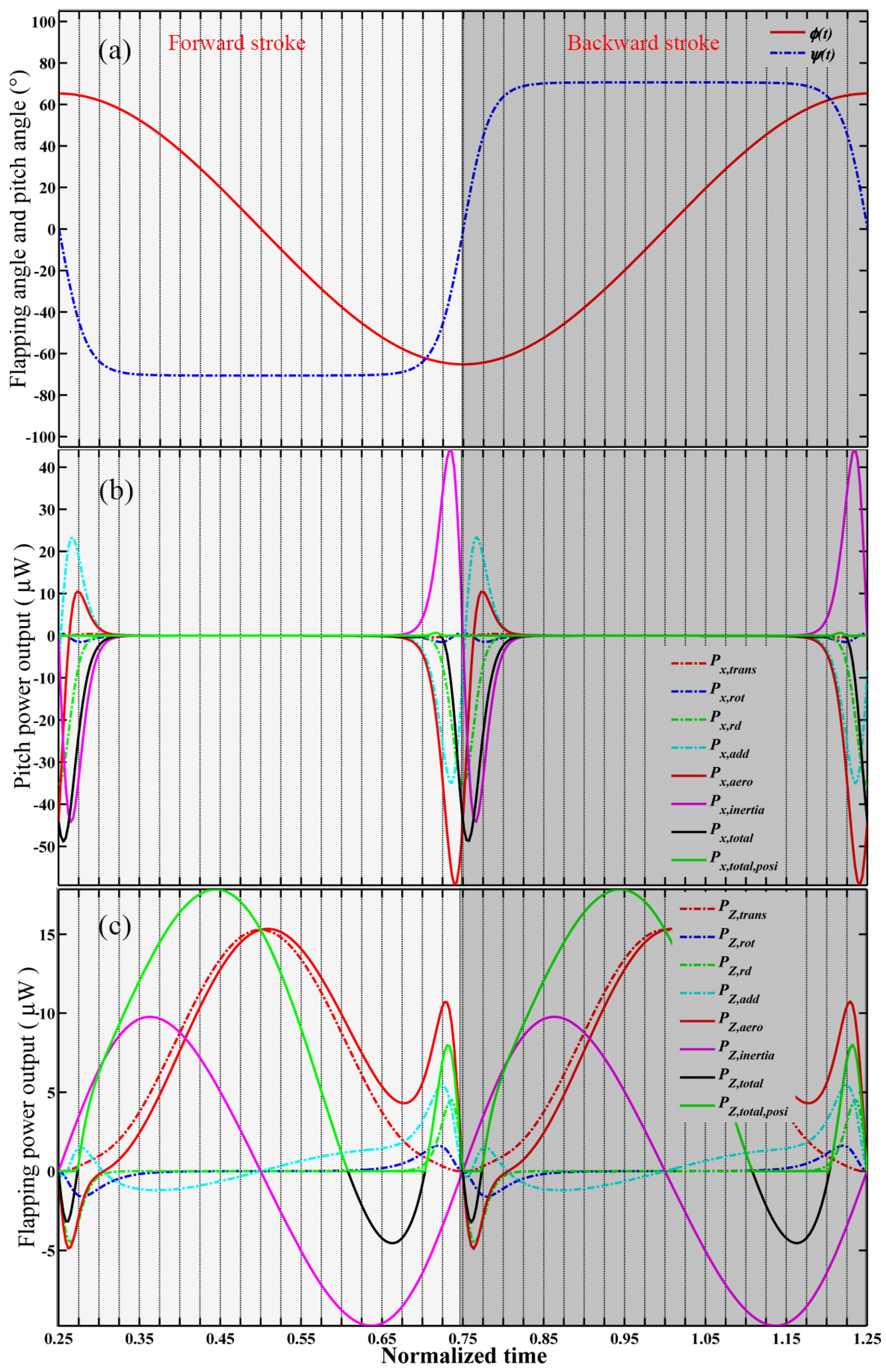 Applsci 06 00390 g009