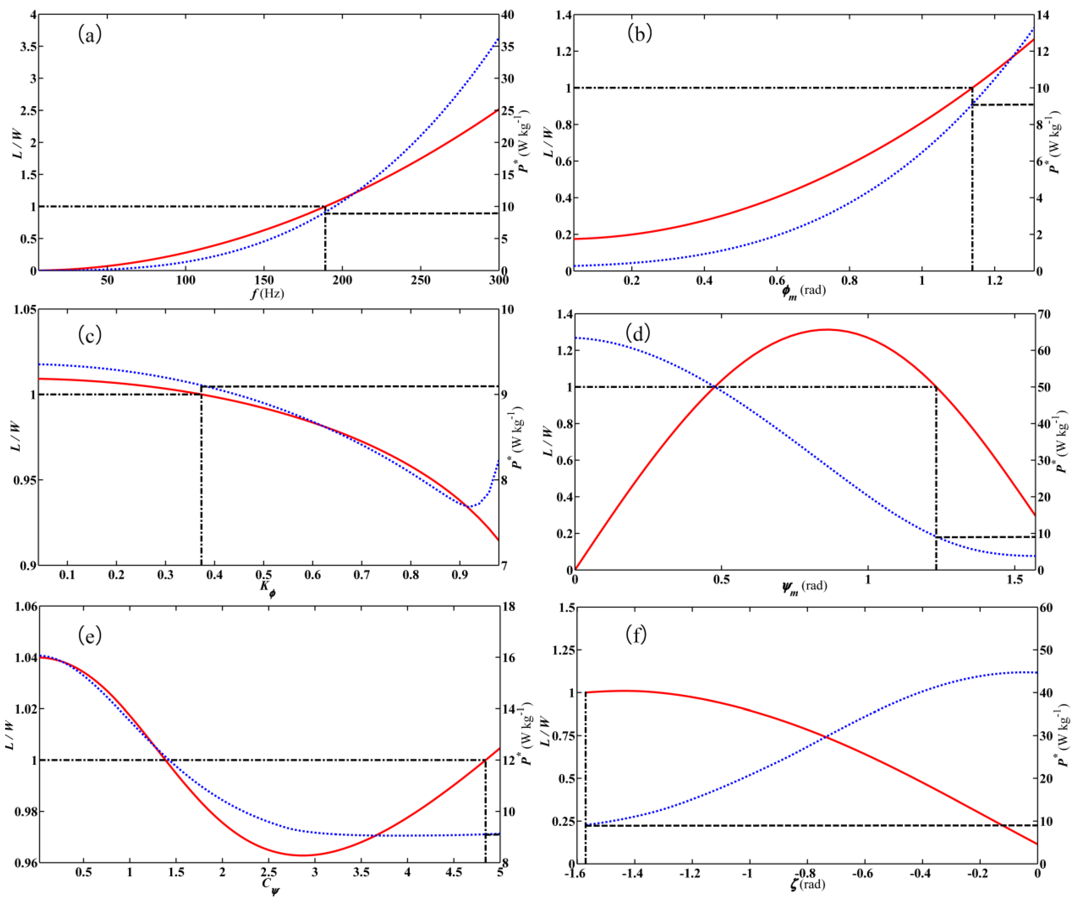 Applsci 06 00390 g010