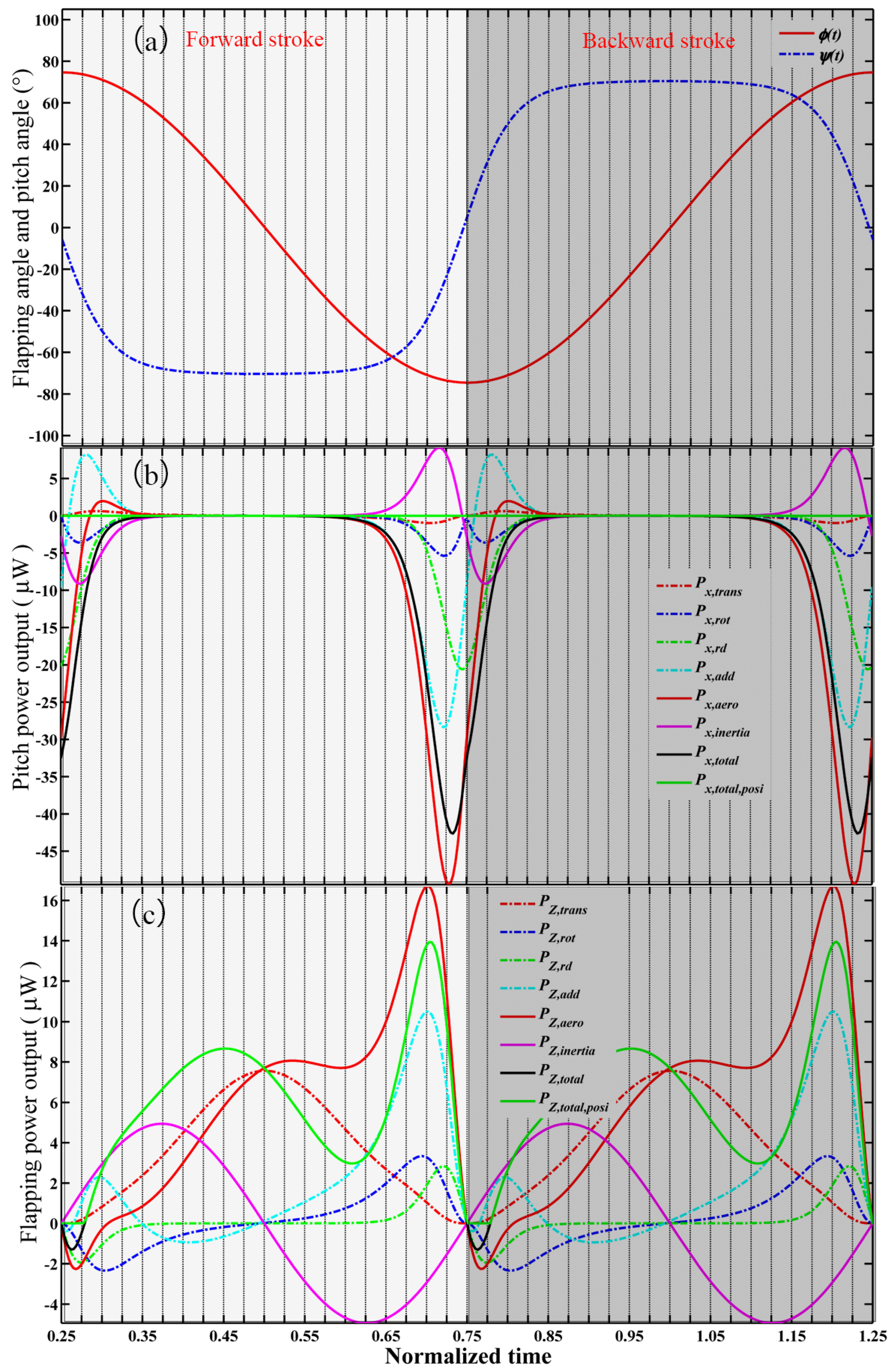 Applsci 06 00390 g011