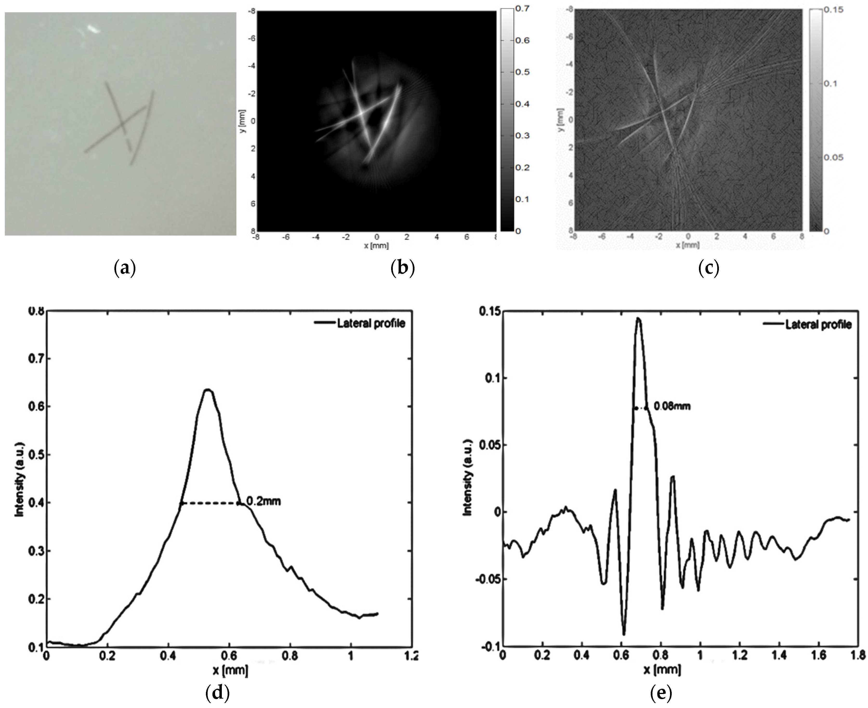 Applsci 06 00392 g002