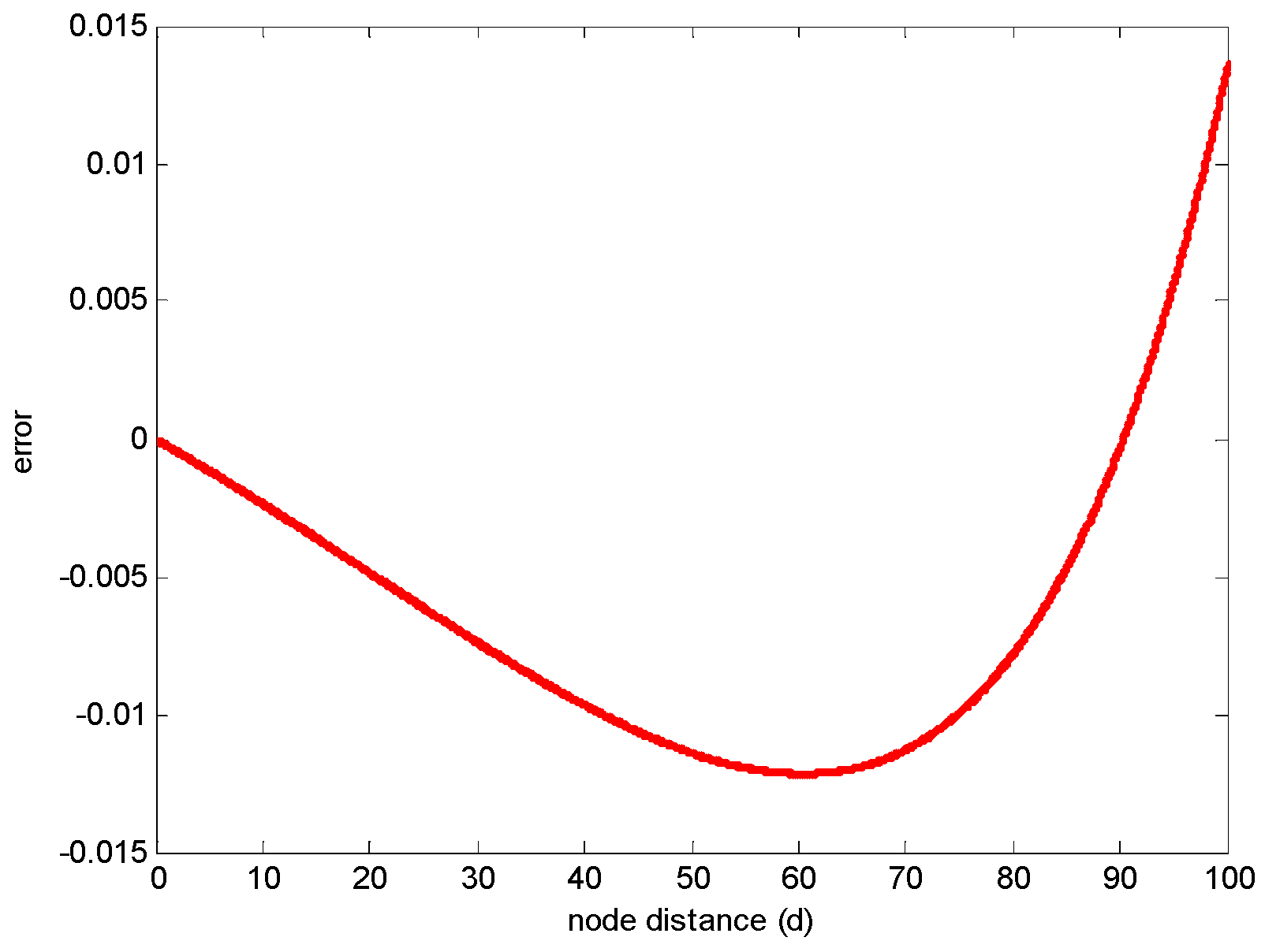 Applsci 06 00396 g007