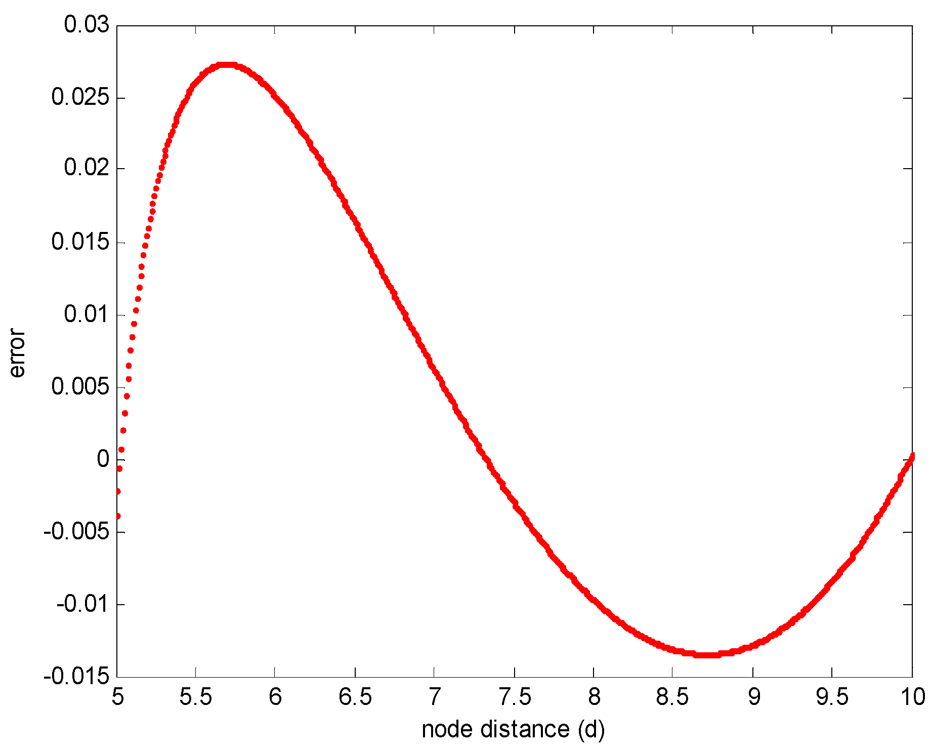 Applsci 06 00396 g012