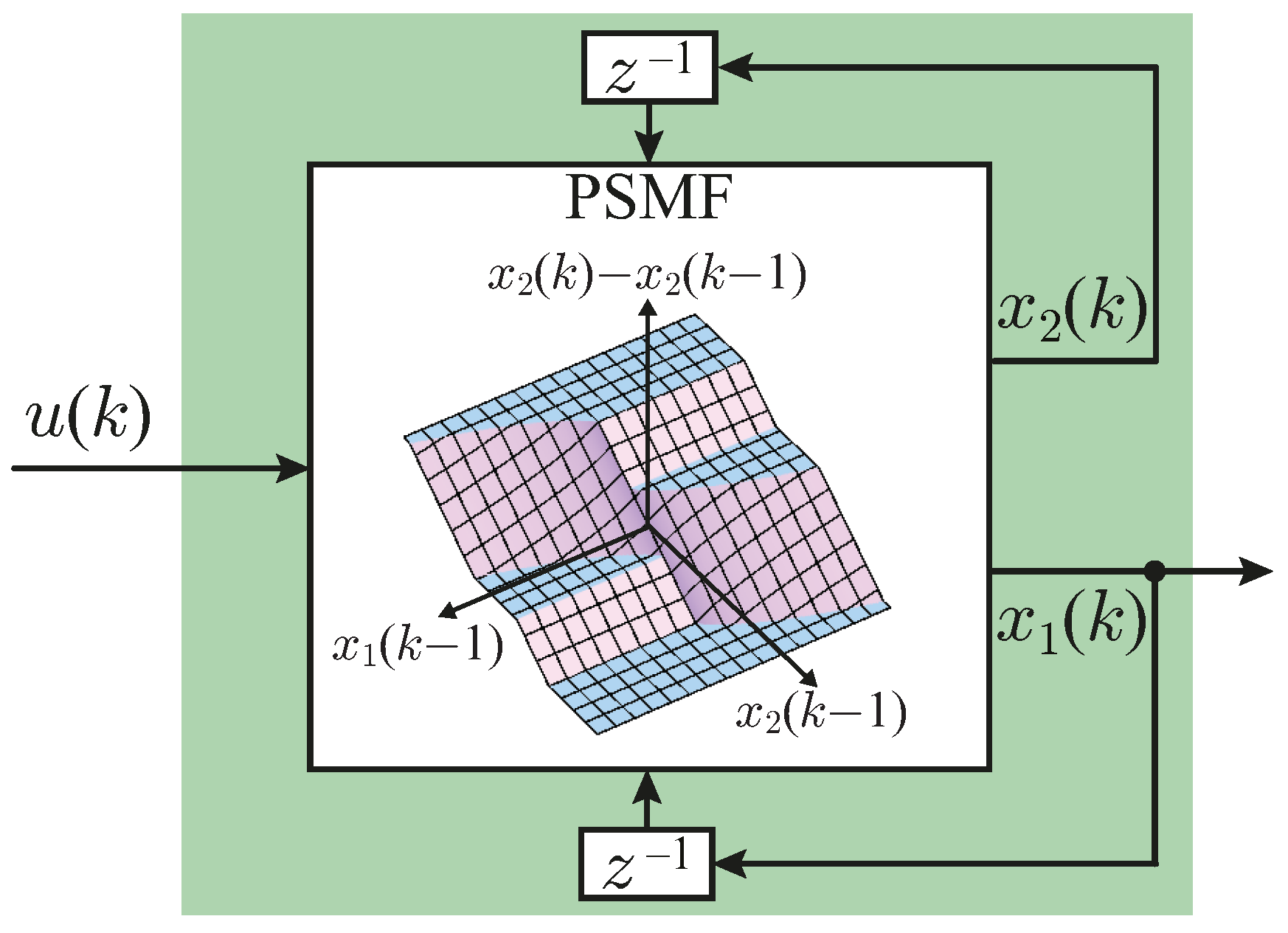 Applsci 06 00400 g003
