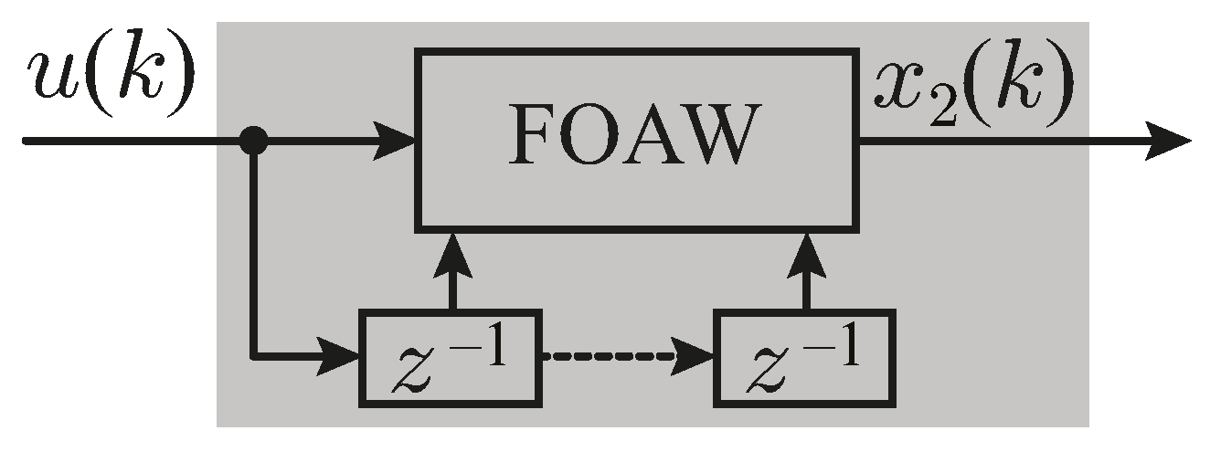 Applsci 06 00400 g004