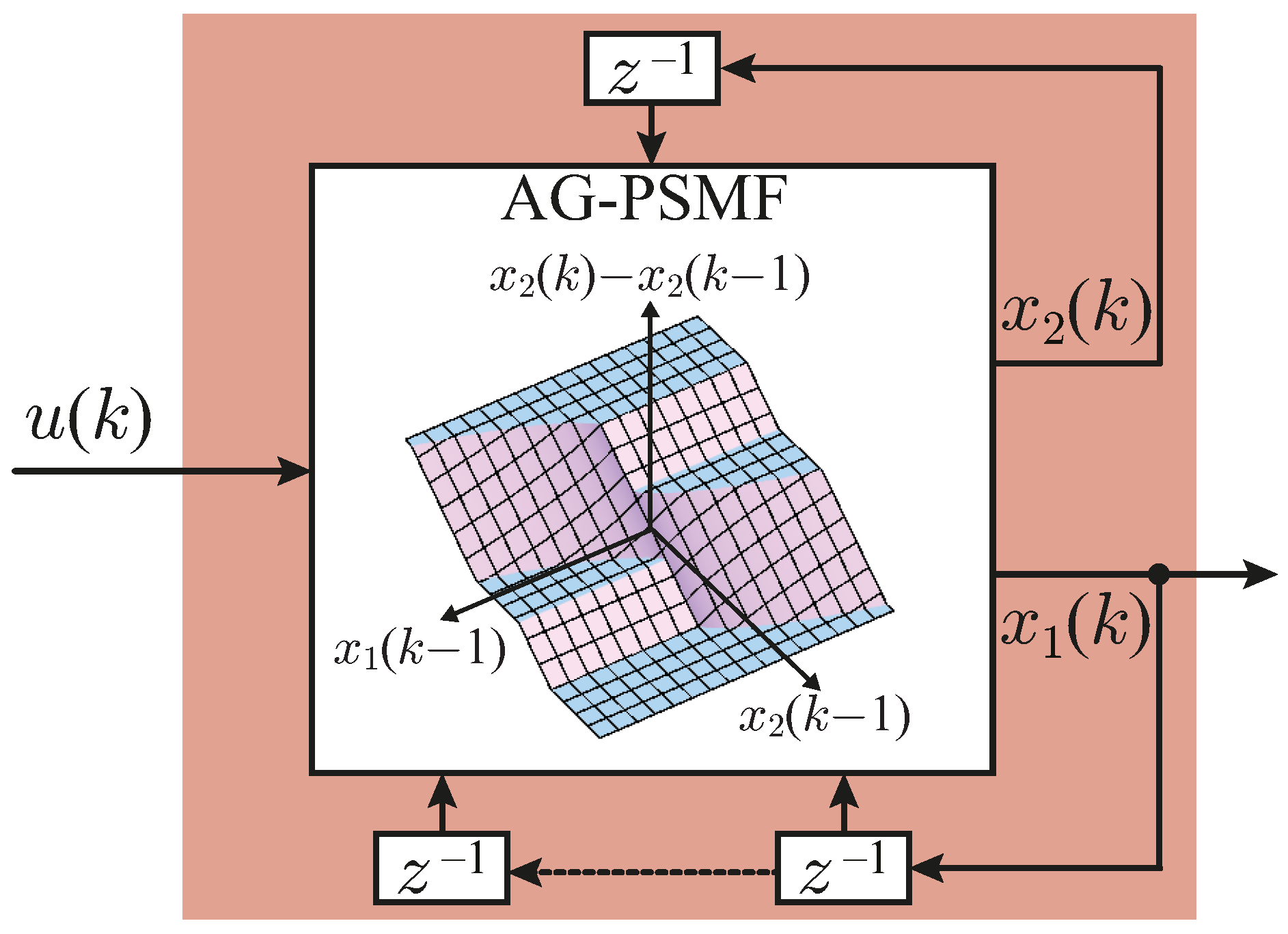 Applsci 06 00400 g006