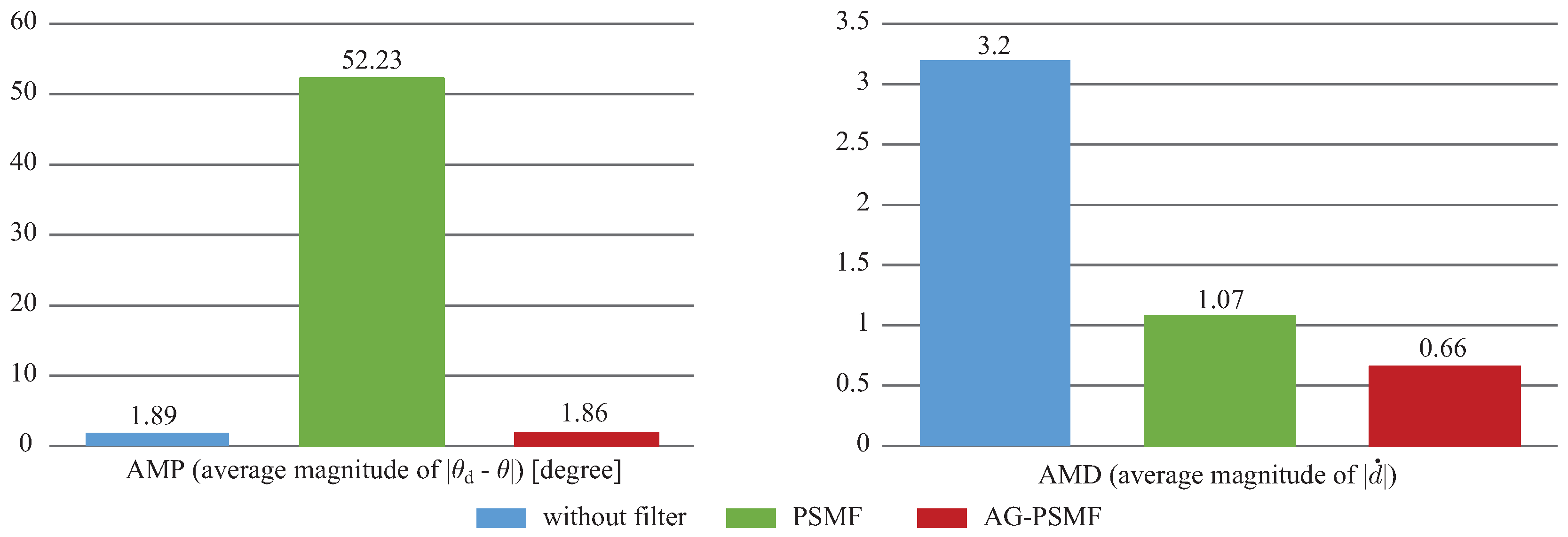 Applsci 06 00400 g014