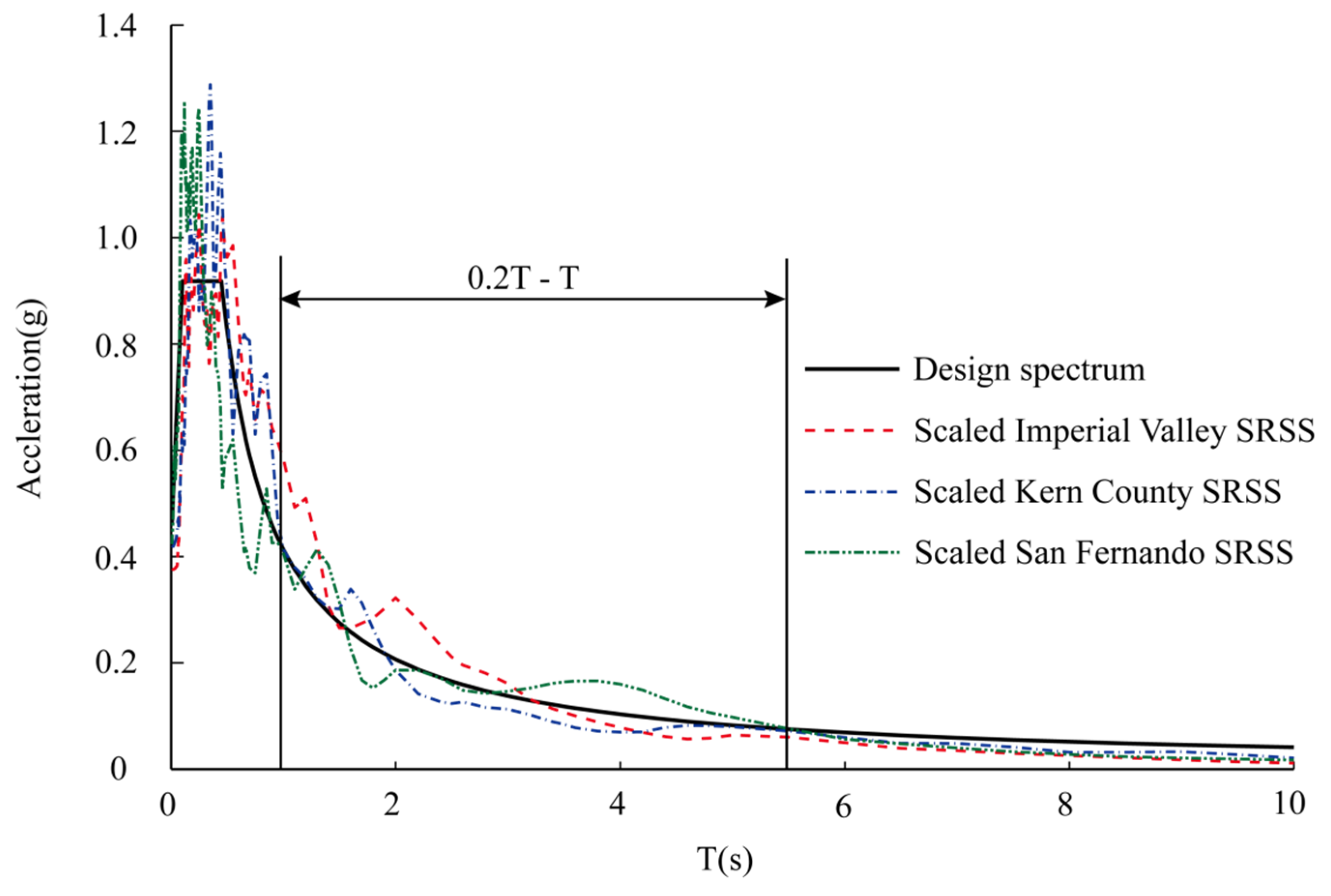 Applsci 06 00408 g003