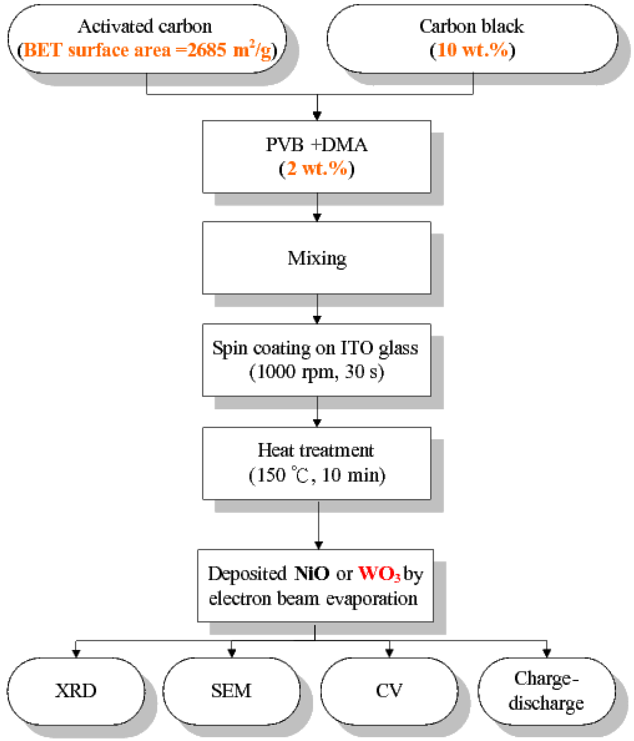 Applsci 06 00413 g001