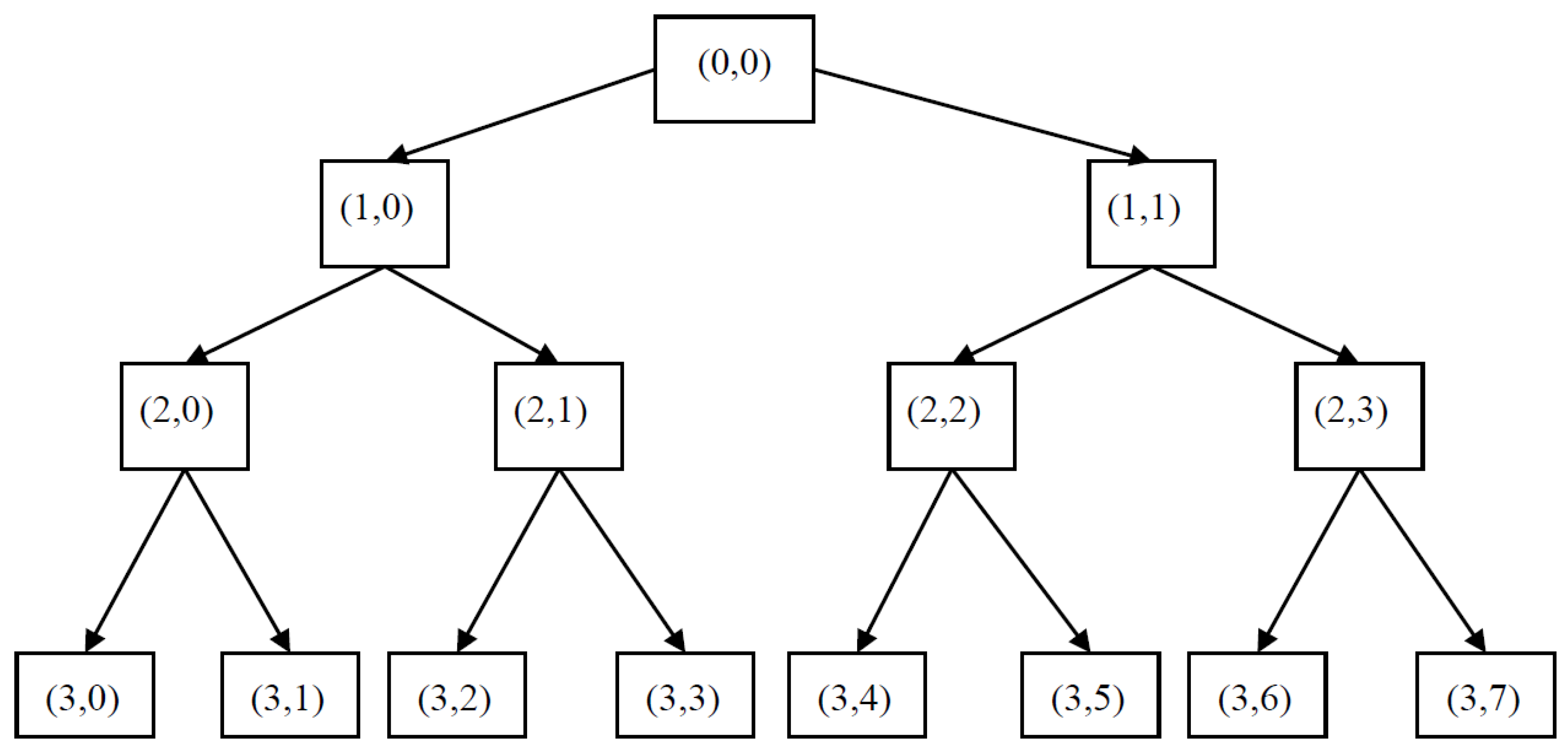 Applsci 06 00414 g002