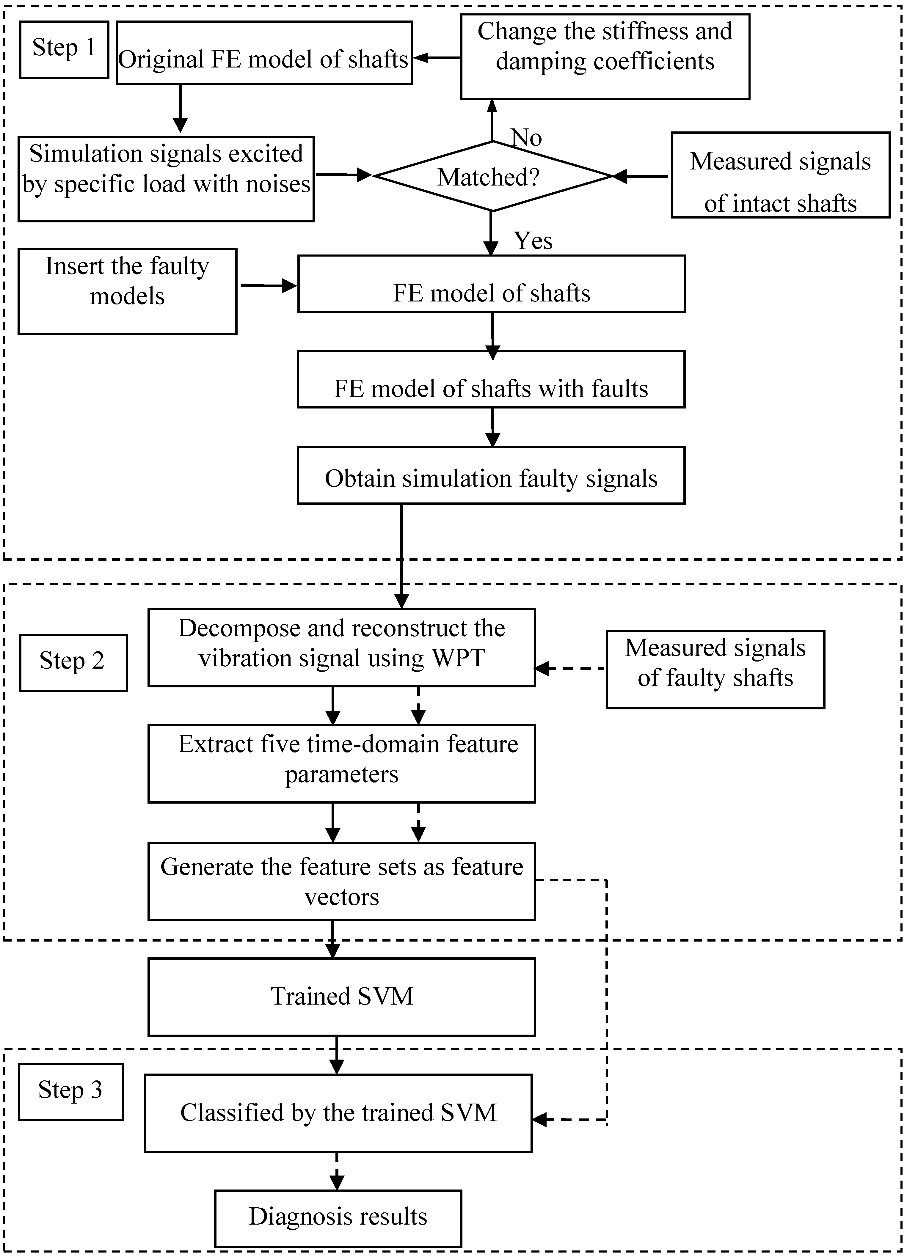 Applsci 06 00414 g003