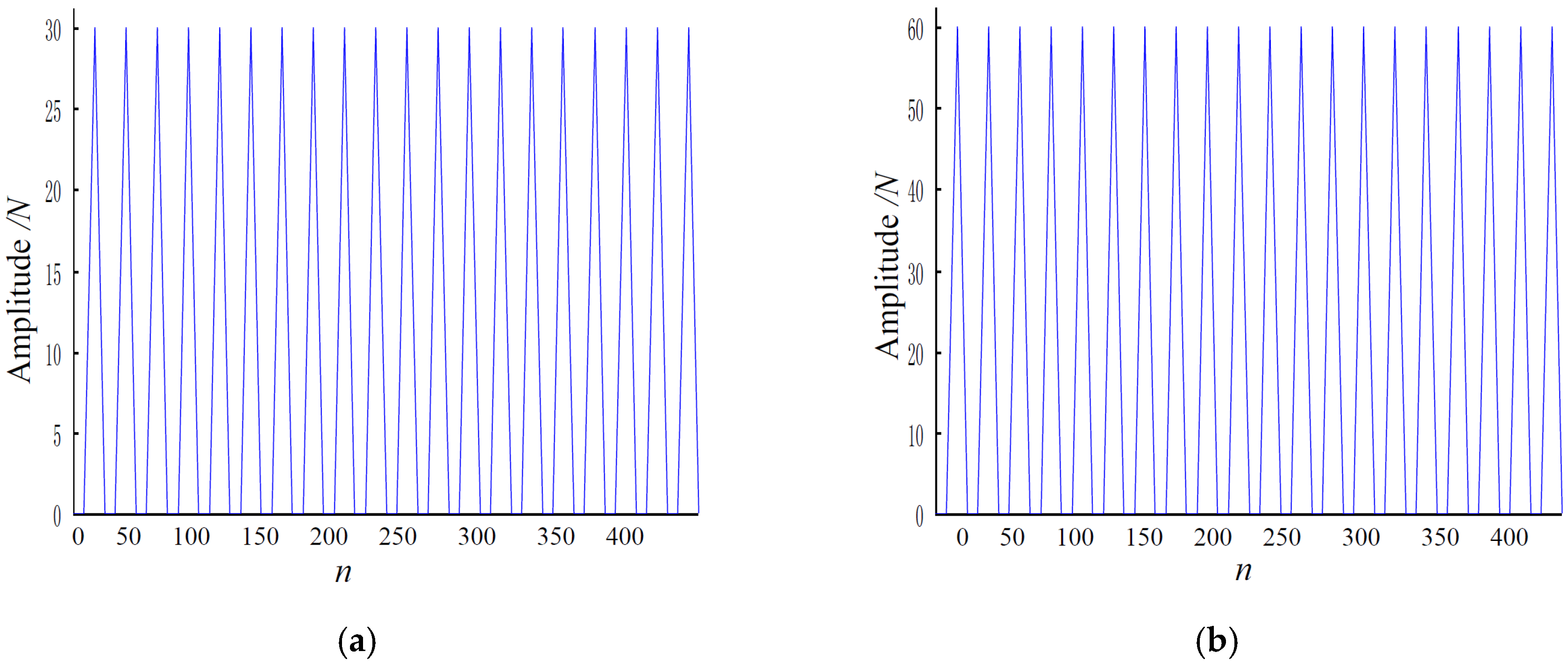 Applsci 06 00414 g006