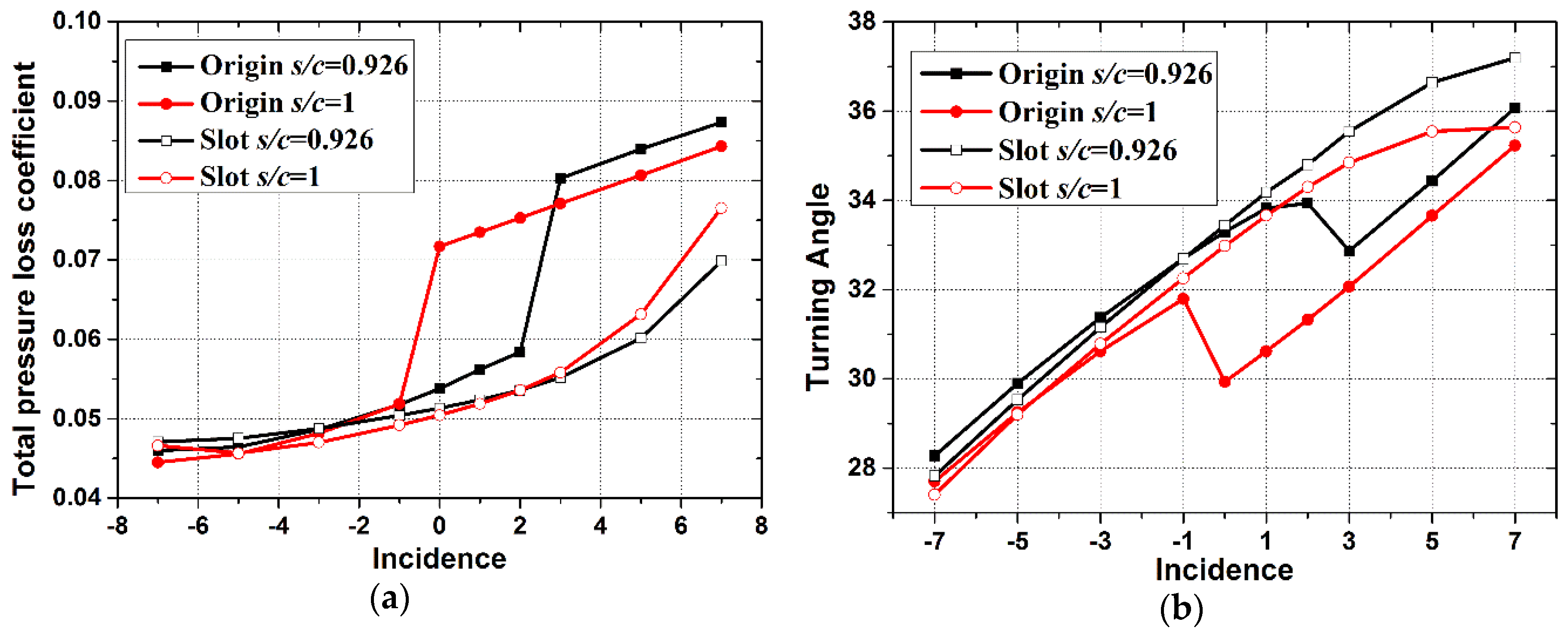 Applsci 06 00421 g005