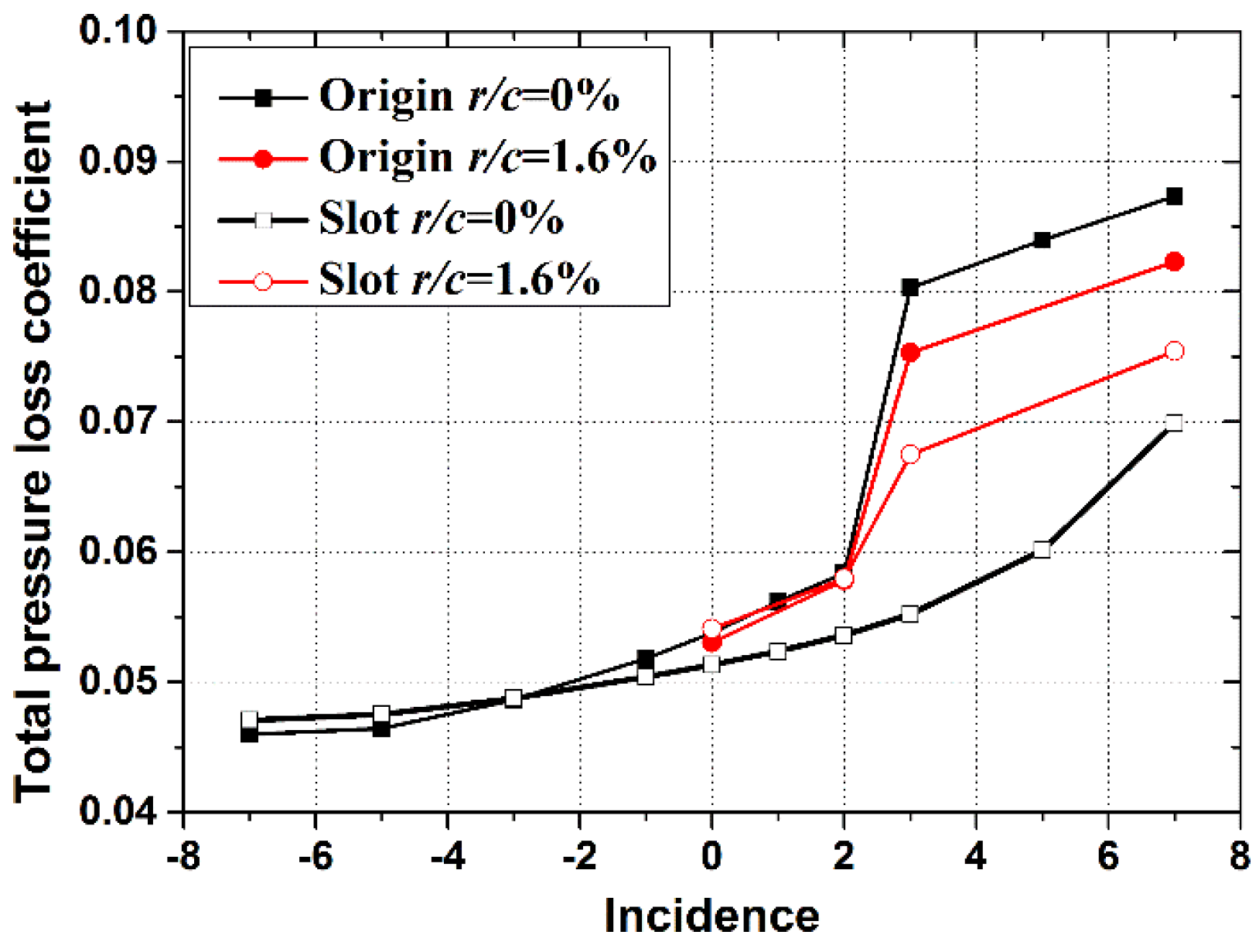 Applsci 06 00421 g012