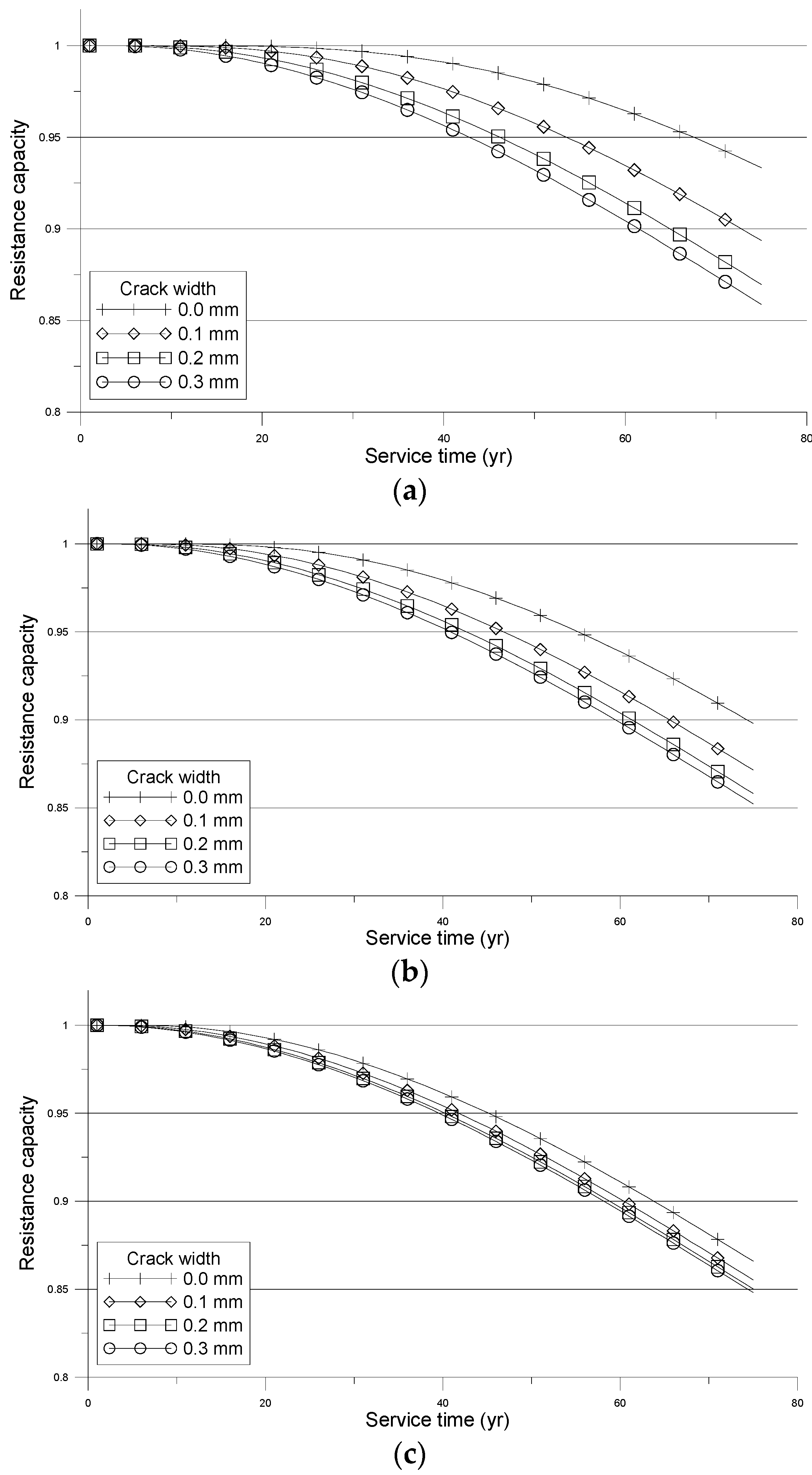 Applsci 06 00423 g003