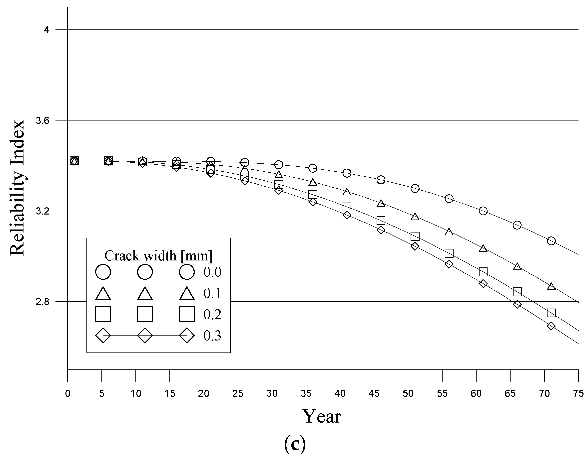 Applsci 06 00423 g004b
