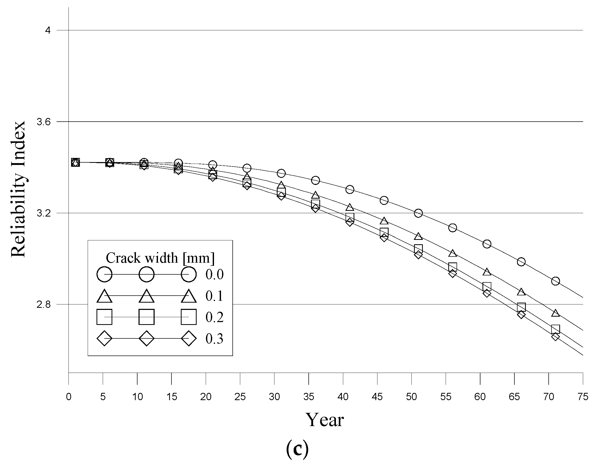 Applsci 06 00423 g005b