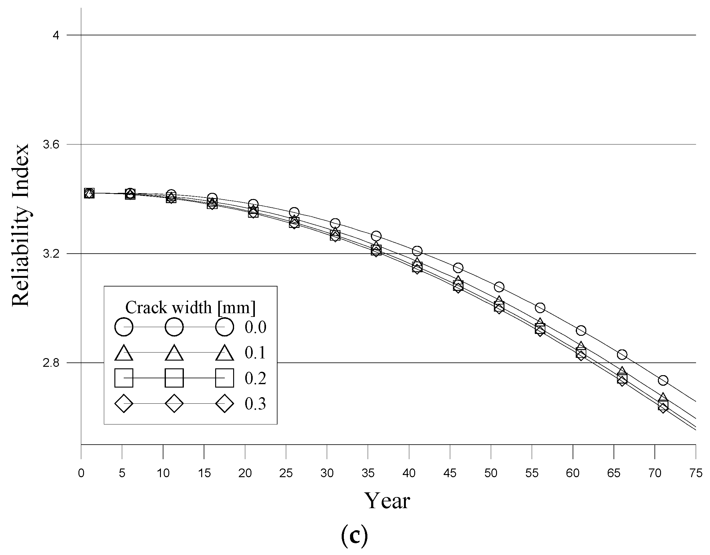 Applsci 06 00423 g006b