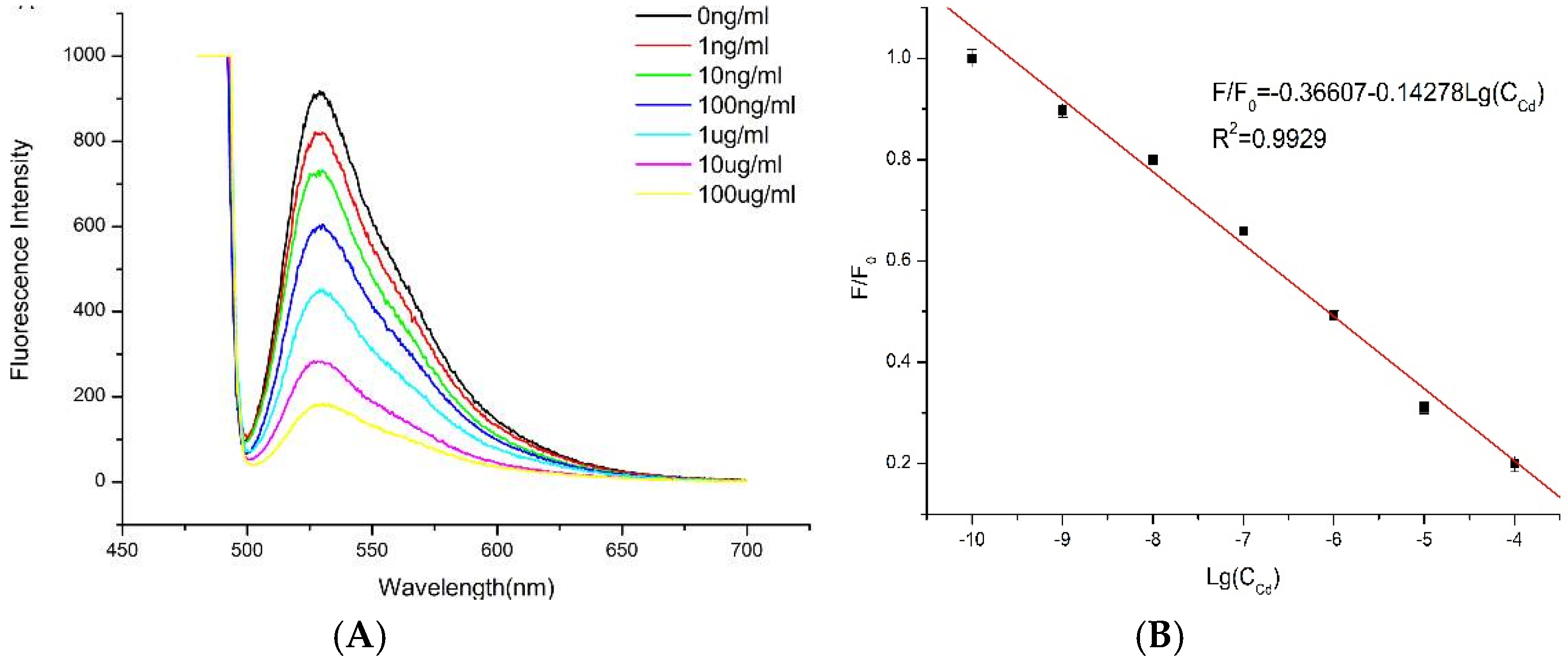 Applsci 06 00432 g002