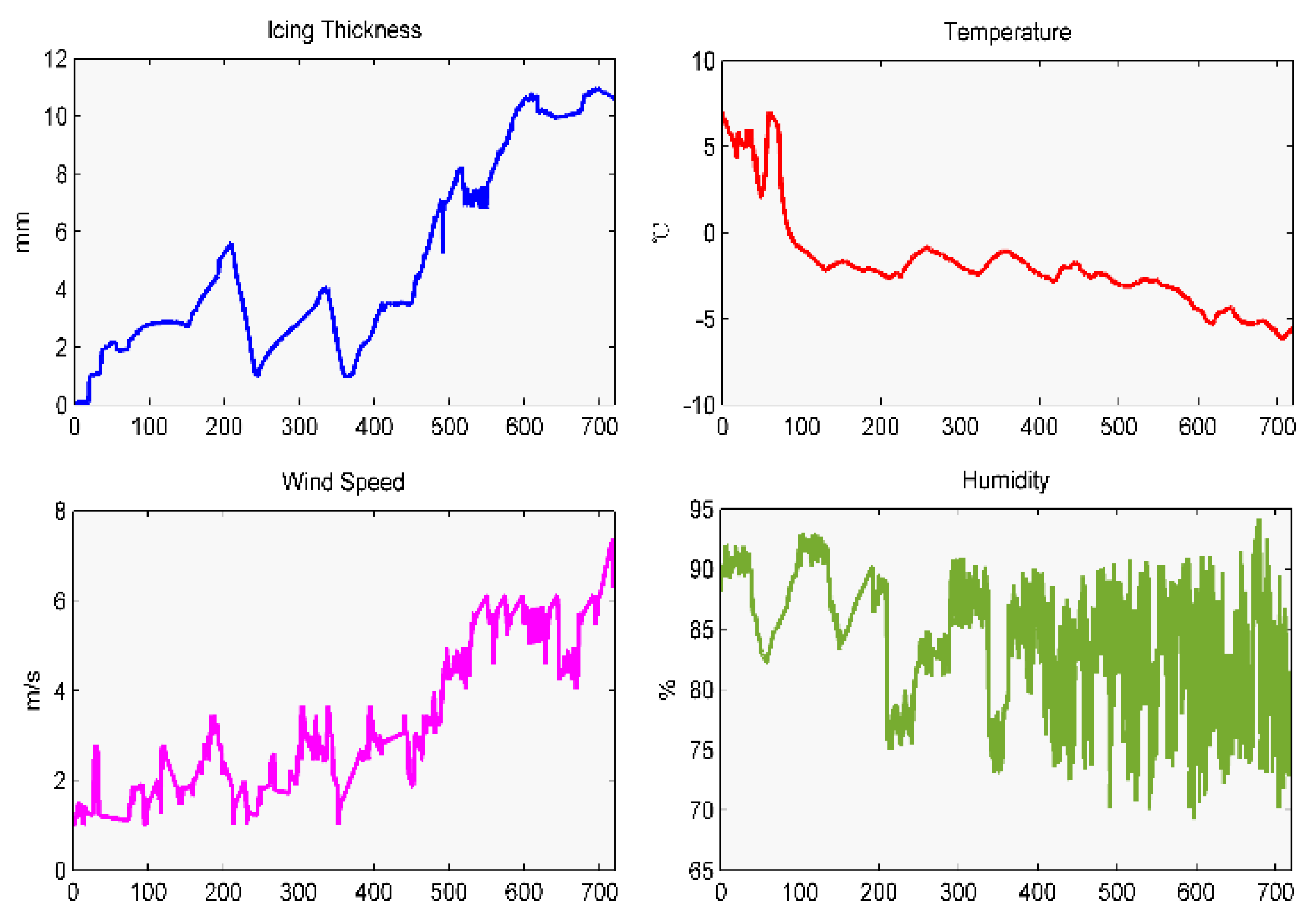 Applsci 06 00438 g003