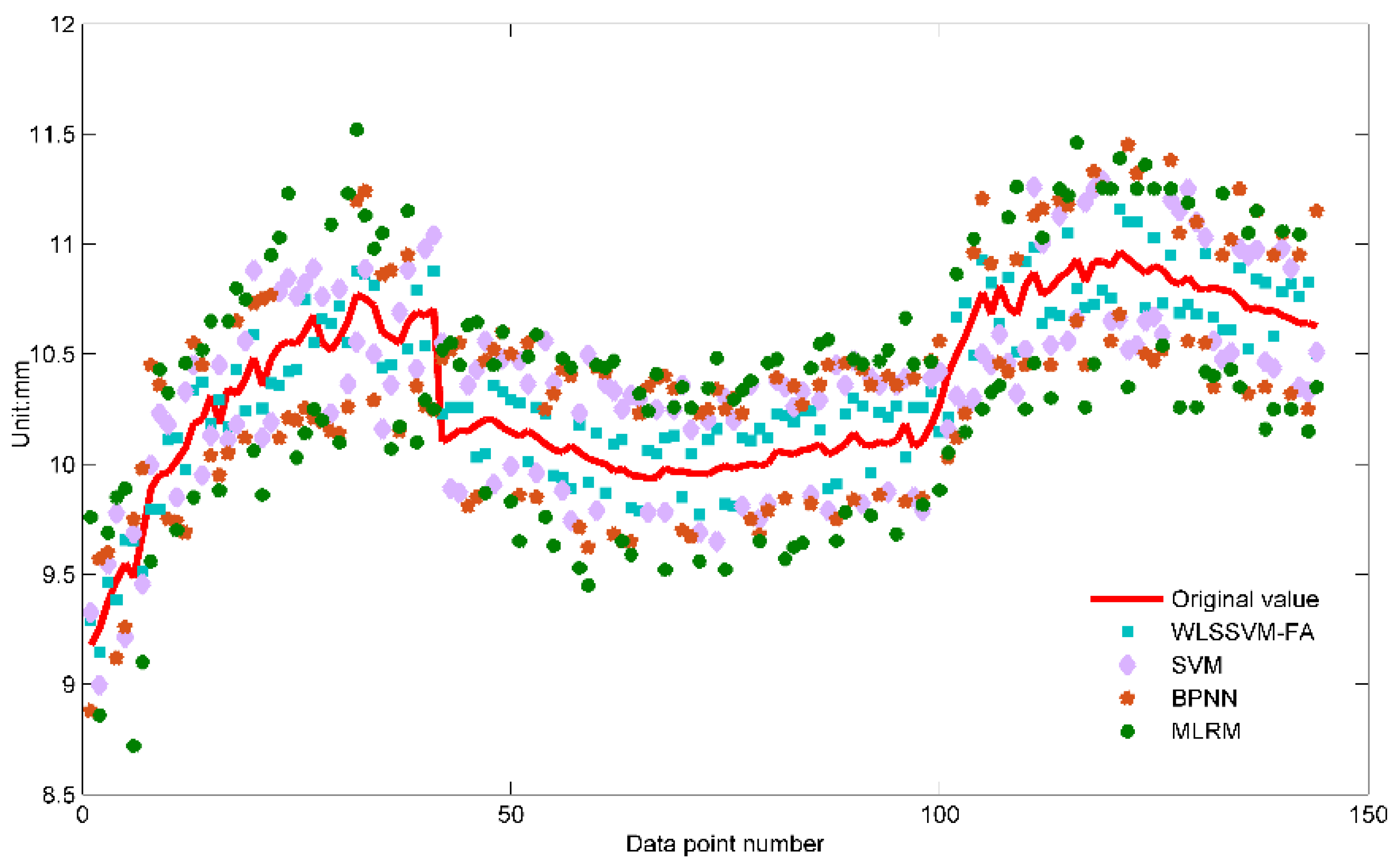 Applsci 06 00438 g005