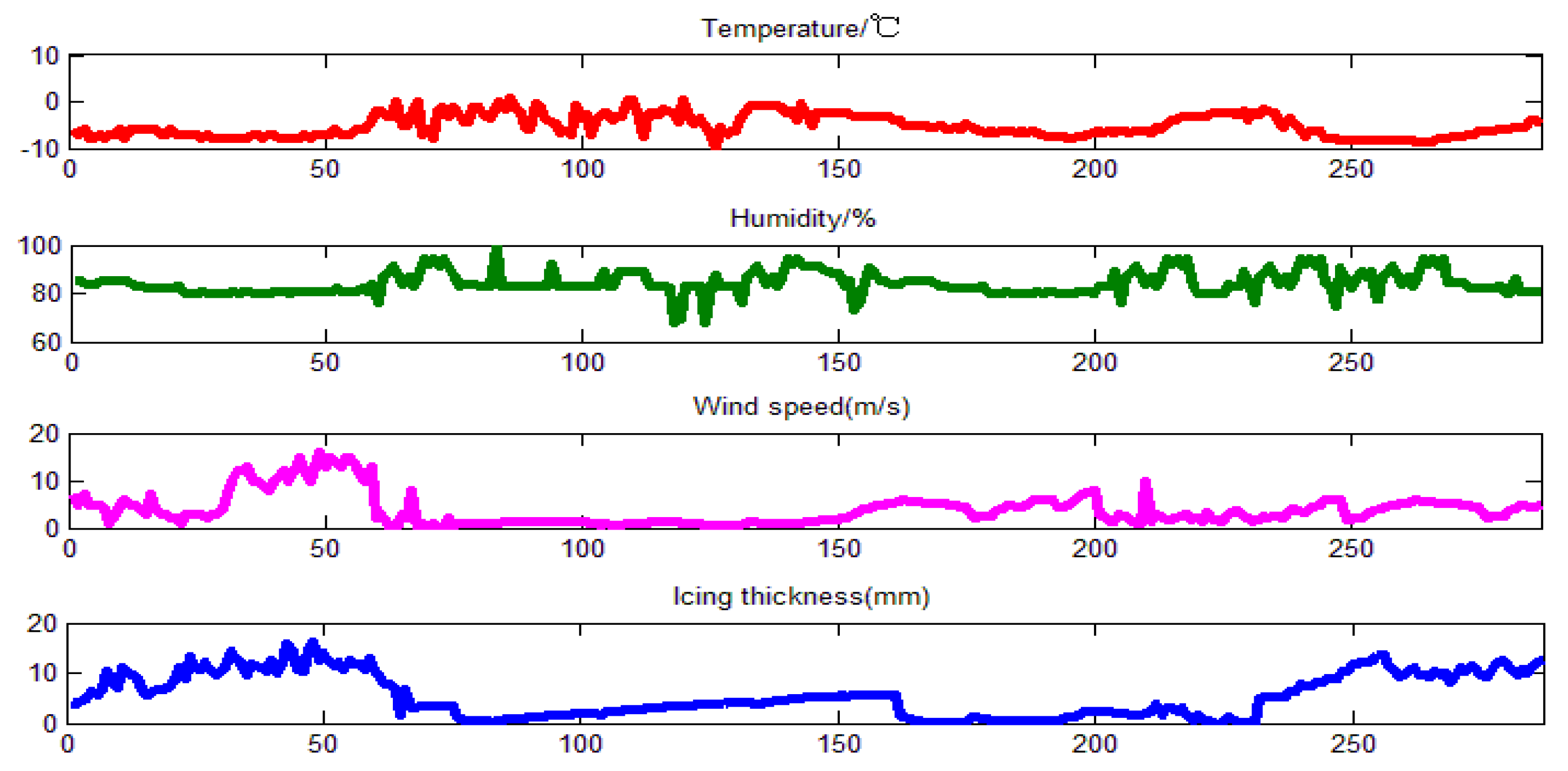 Applsci 06 00438 g007