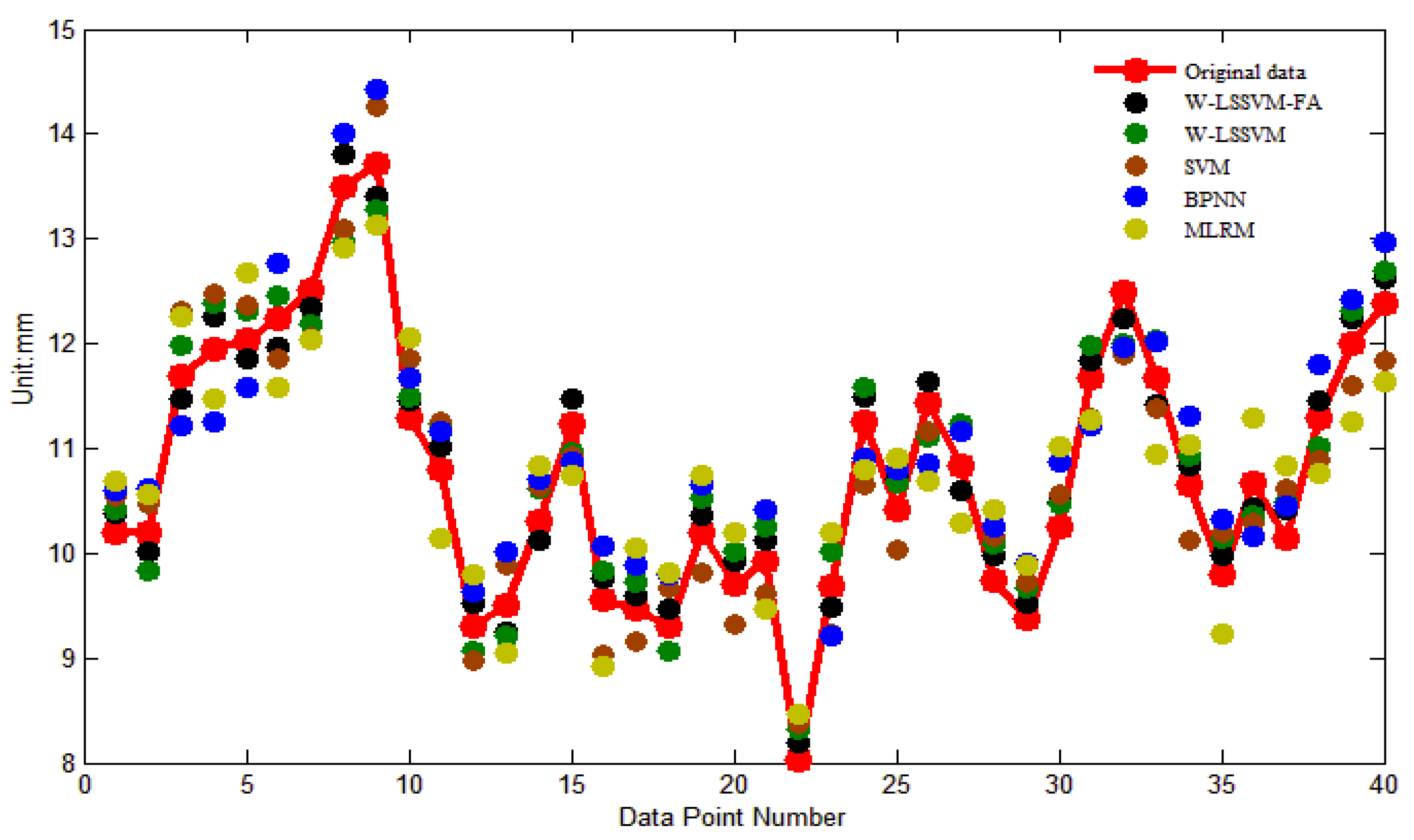 Applsci 06 00438 g009