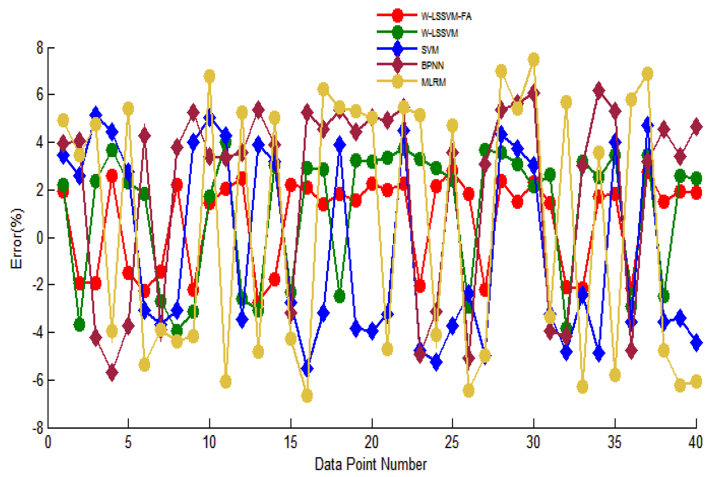 Applsci 06 00438 g010