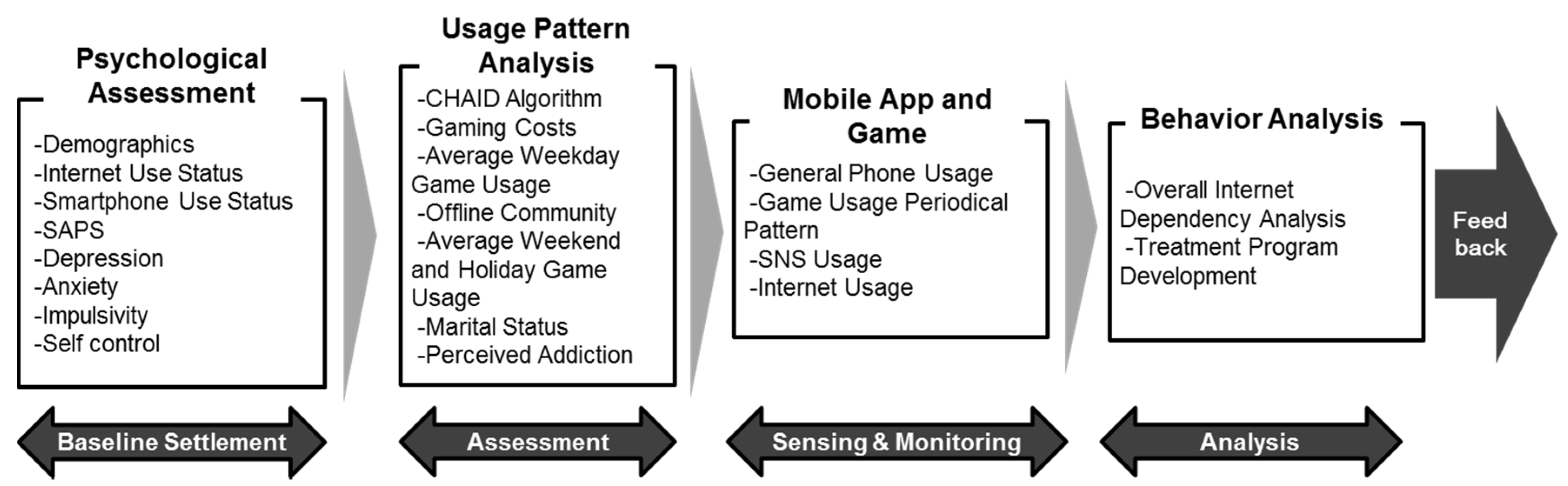 Applsci 06 00440 g001