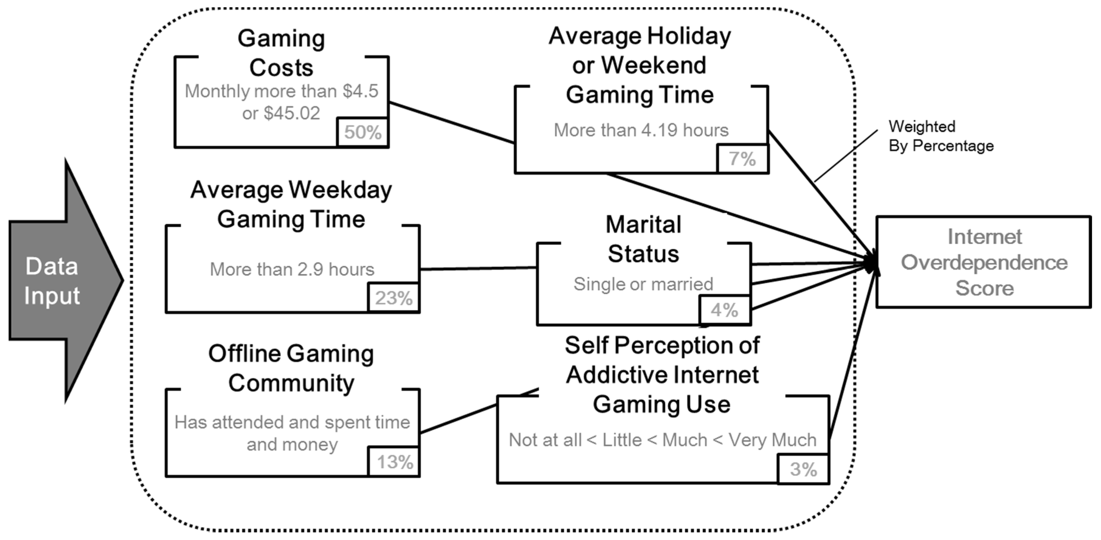 Applsci 06 00440 g002